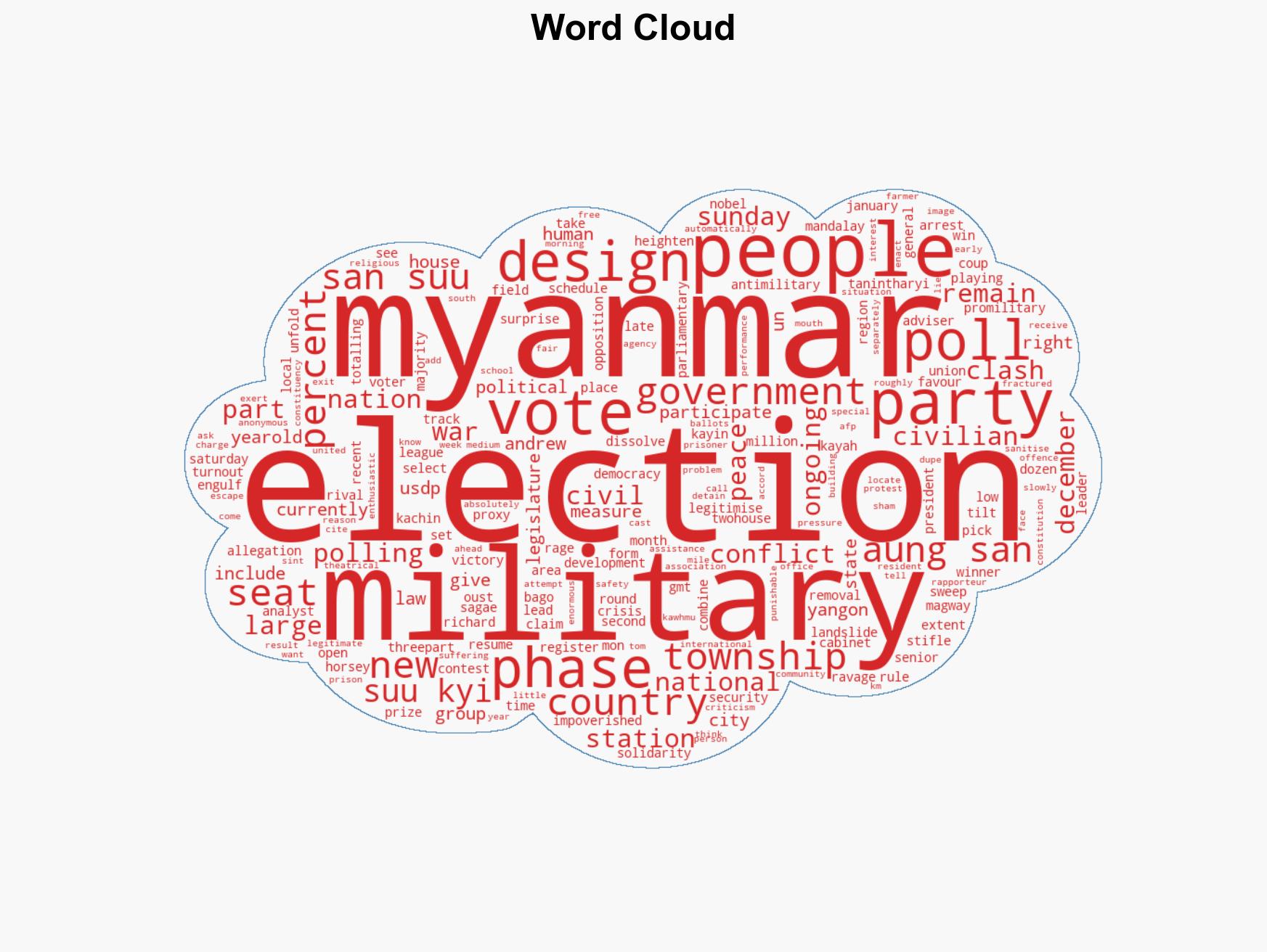 Myanmars military holds second phase of elections amid civil war - Image 1