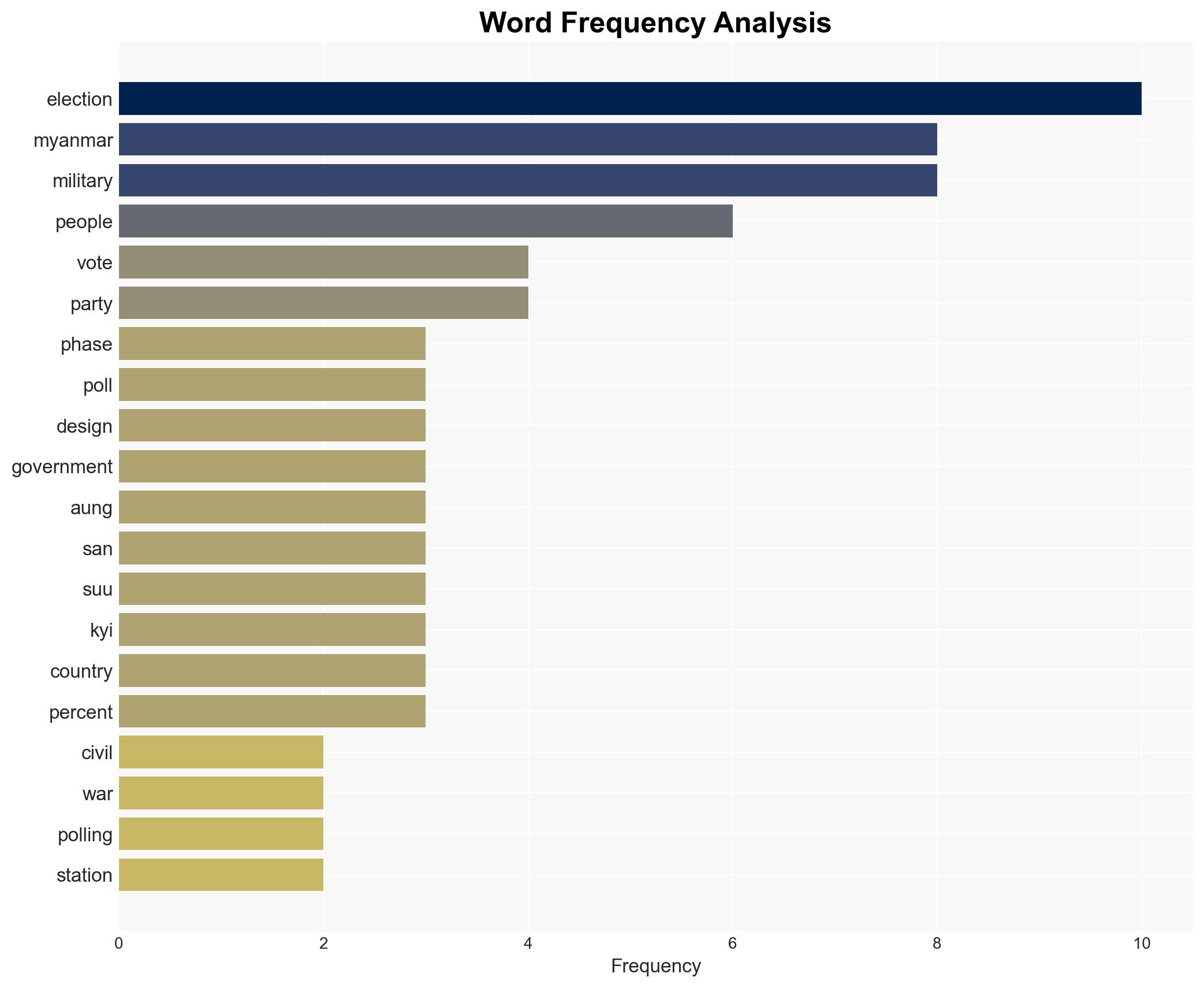 Myanmars military holds second phase of elections amid civil war - Image 3