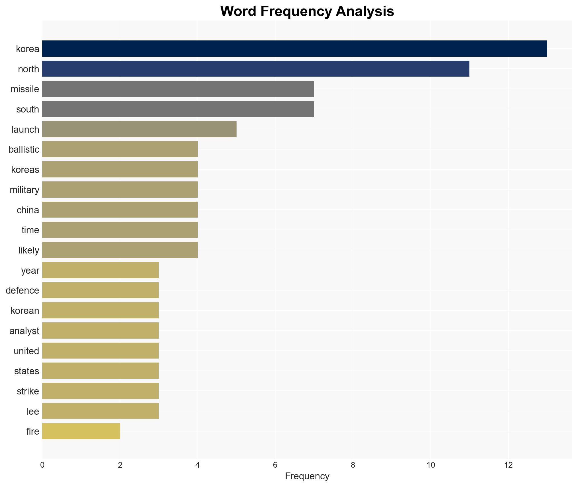 N Korea fires ballistic missiles in first test of 2026 - Image 3