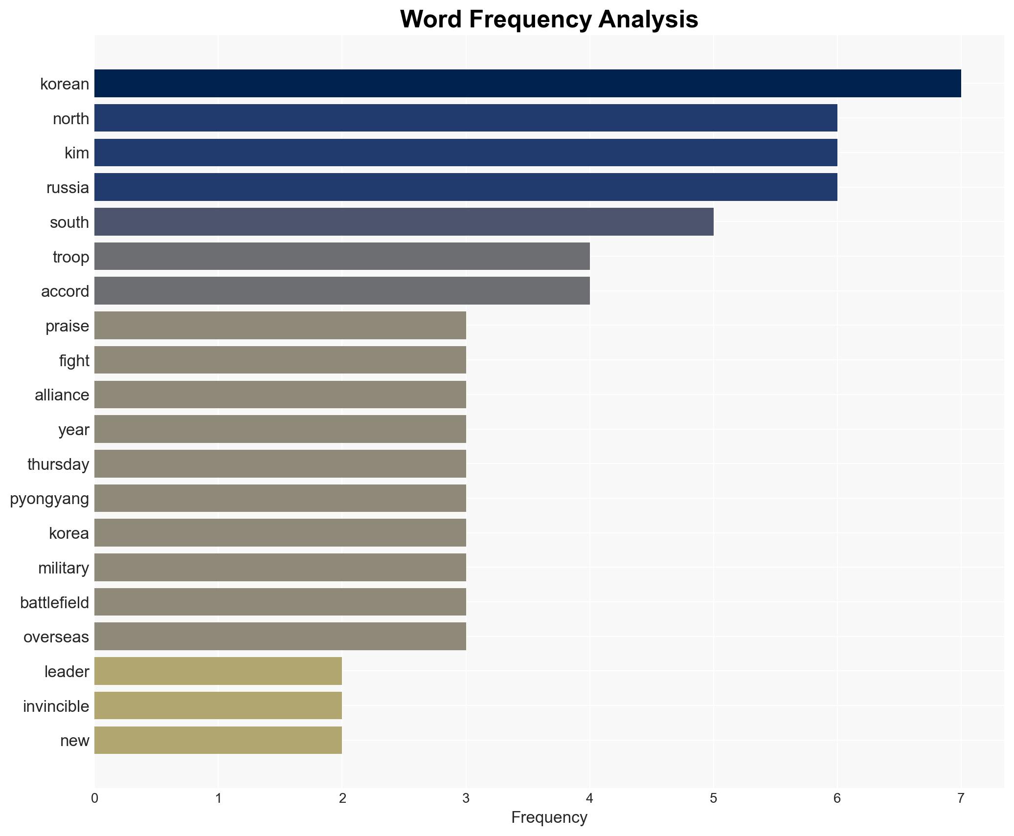 N Koreas Kim hails invincible alliance with Russia in New Years letter - Image 3