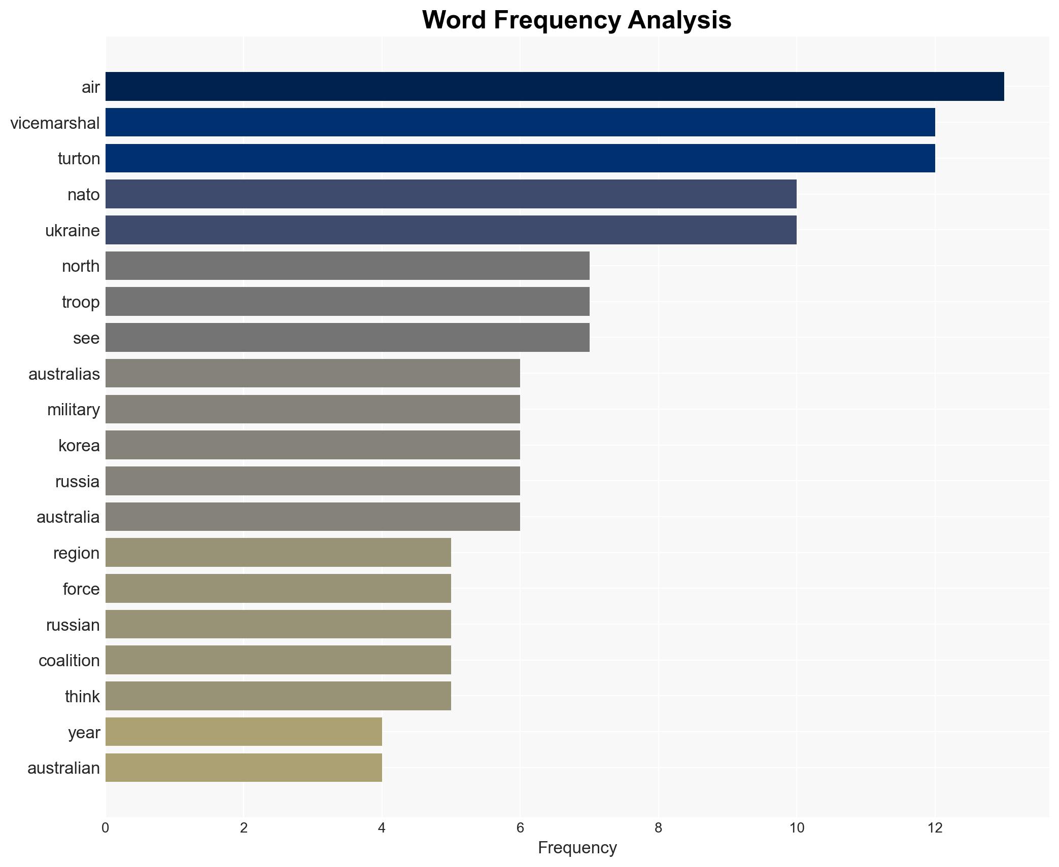 NATO envoy warns North Korea has 'combat-ready troops in region' - Image 3