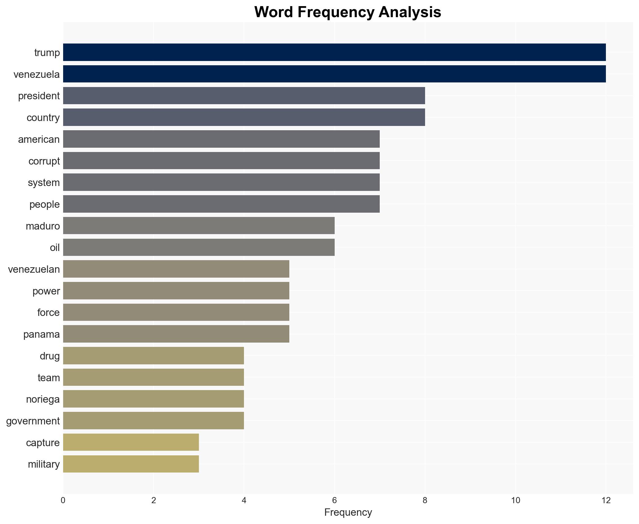 NEWT GINGRICH Venezuela And A Warning To Avoid Quicksand - Image 3