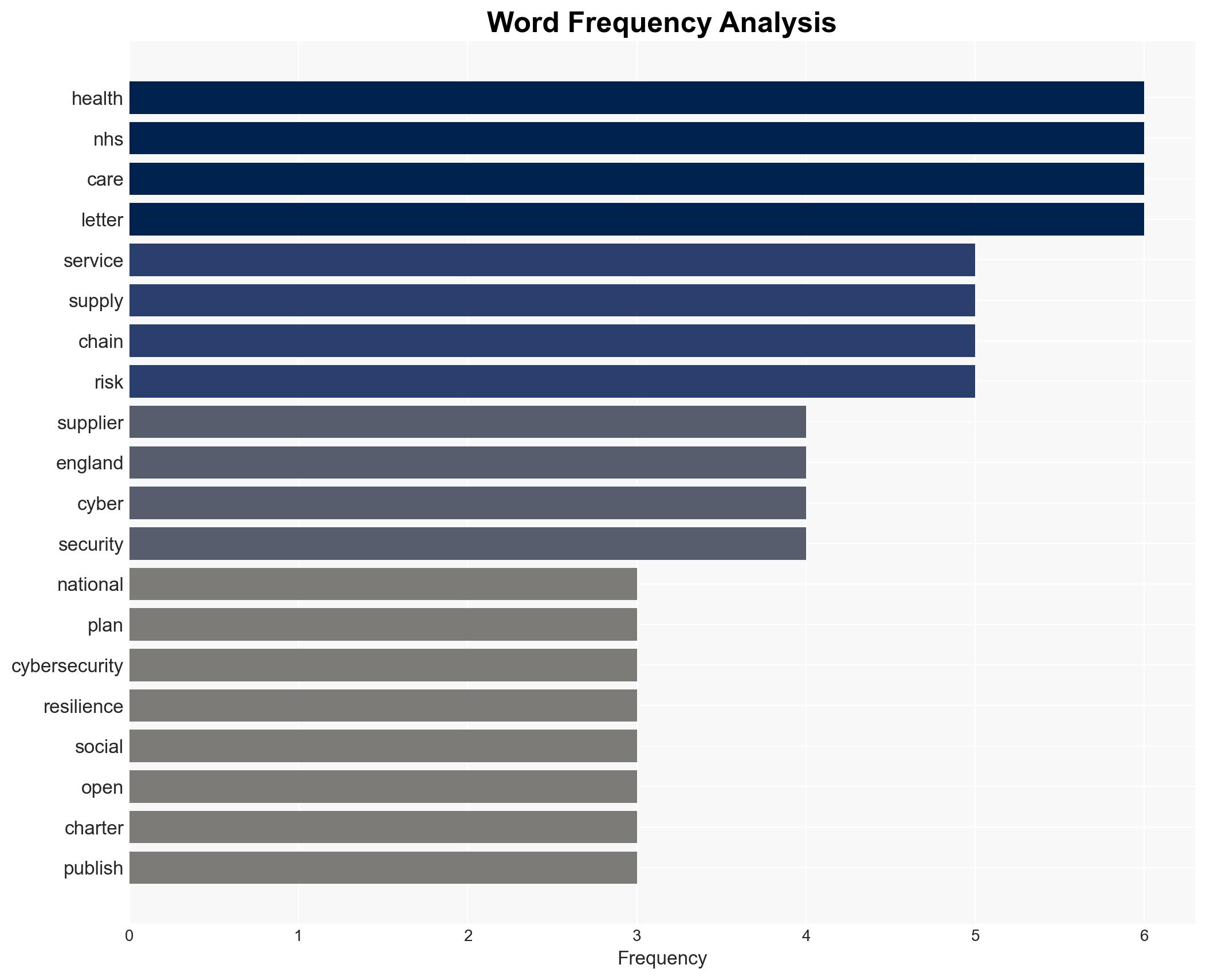 NHS Issues Open Letter Demanding Improved Cybersecurity Standards from Suppliers - Image 3