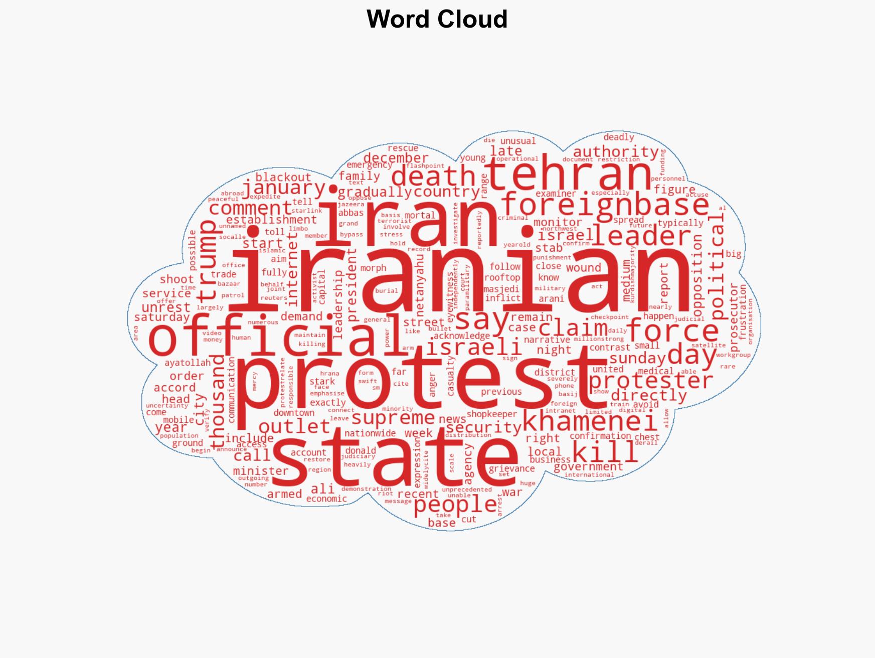 Narrative war Who killed thousands during Irans nationwide protests - Image 1