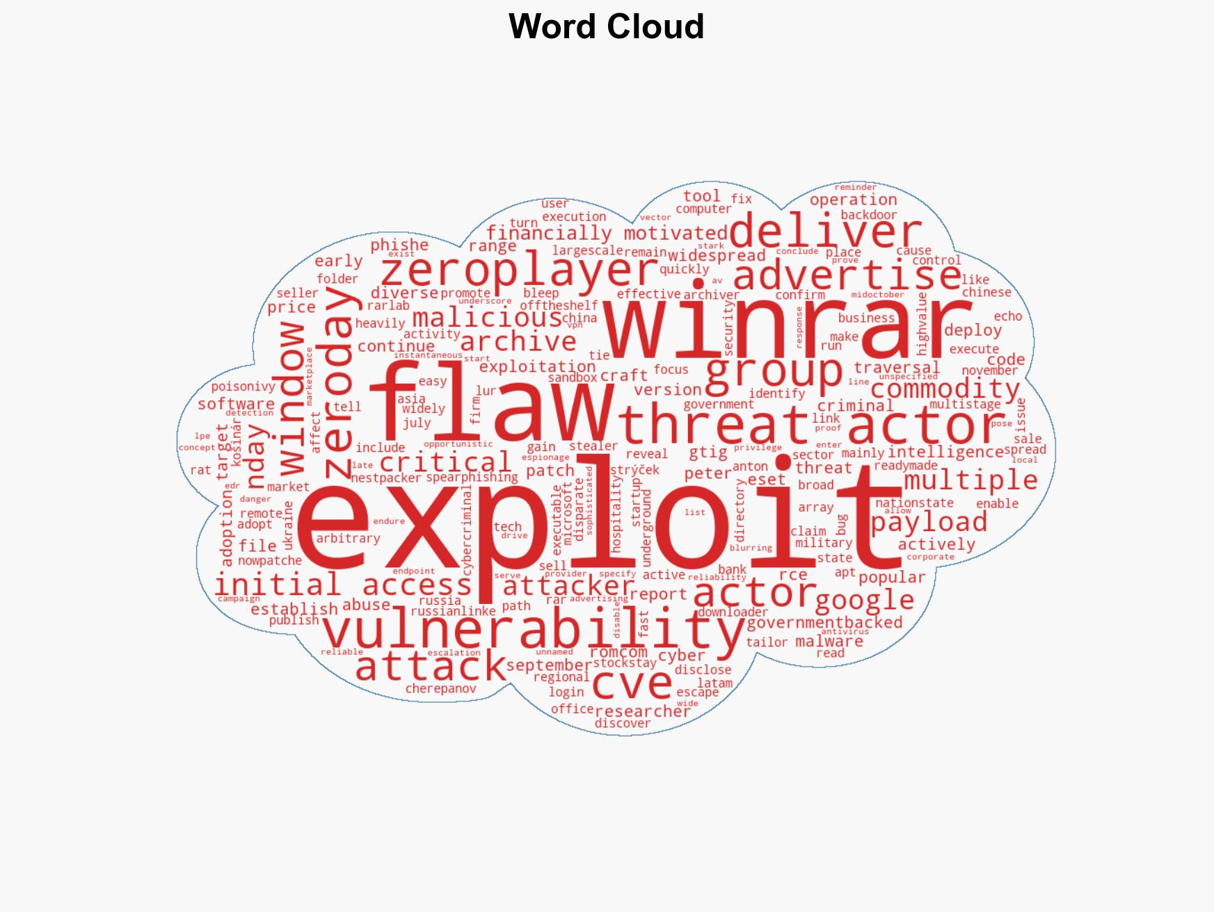 Nation-state and criminal actors leverage WinRAR flaw in attacks - Image 1