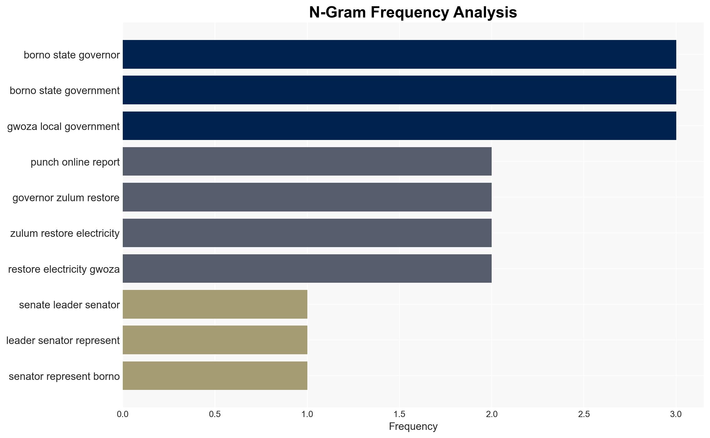 Ndume hails Tinubu Zulum over resettlement of terror victims - Image 4
