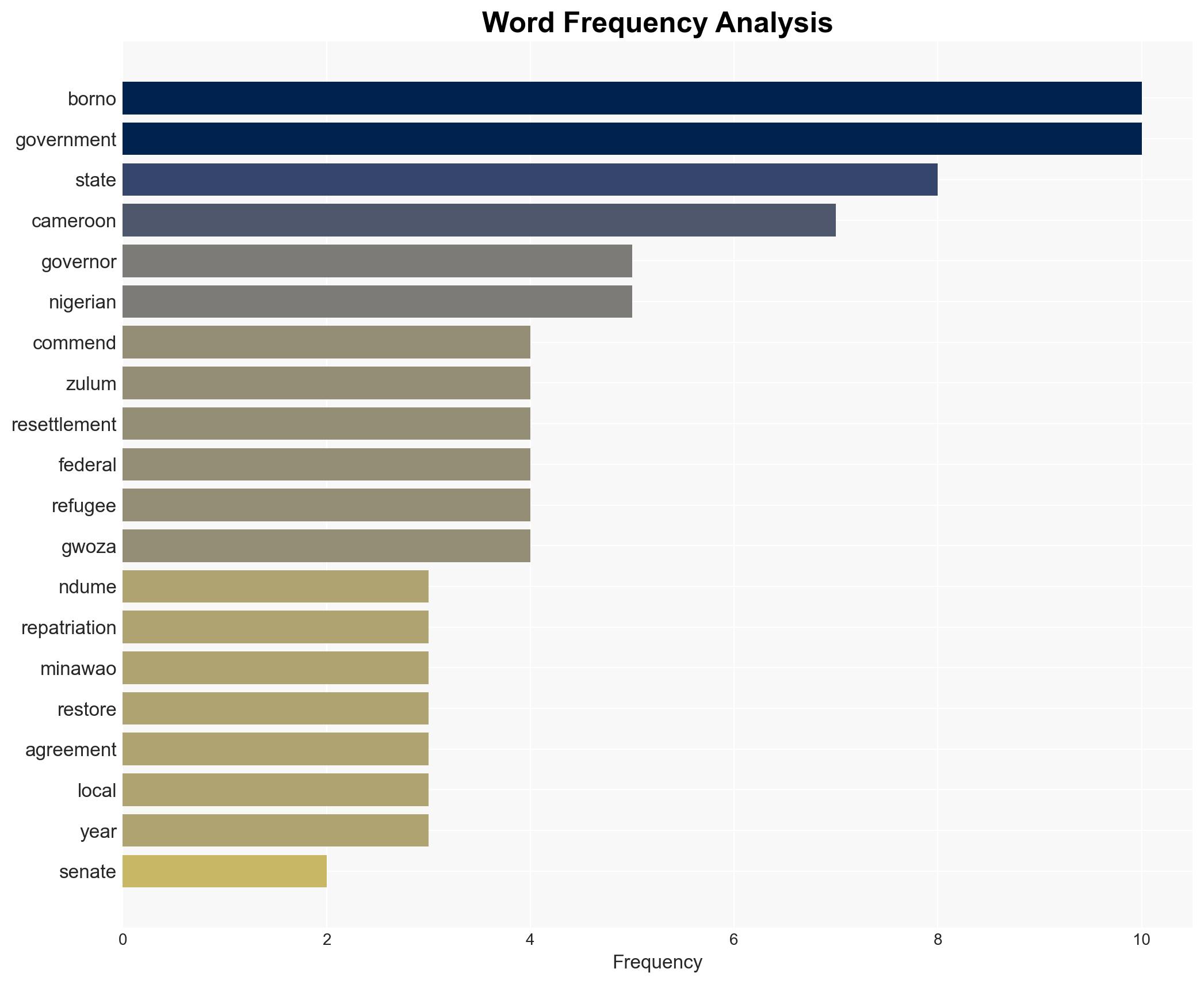 Ndume hails Tinubu Zulum over resettlement of terror victims - Image 3