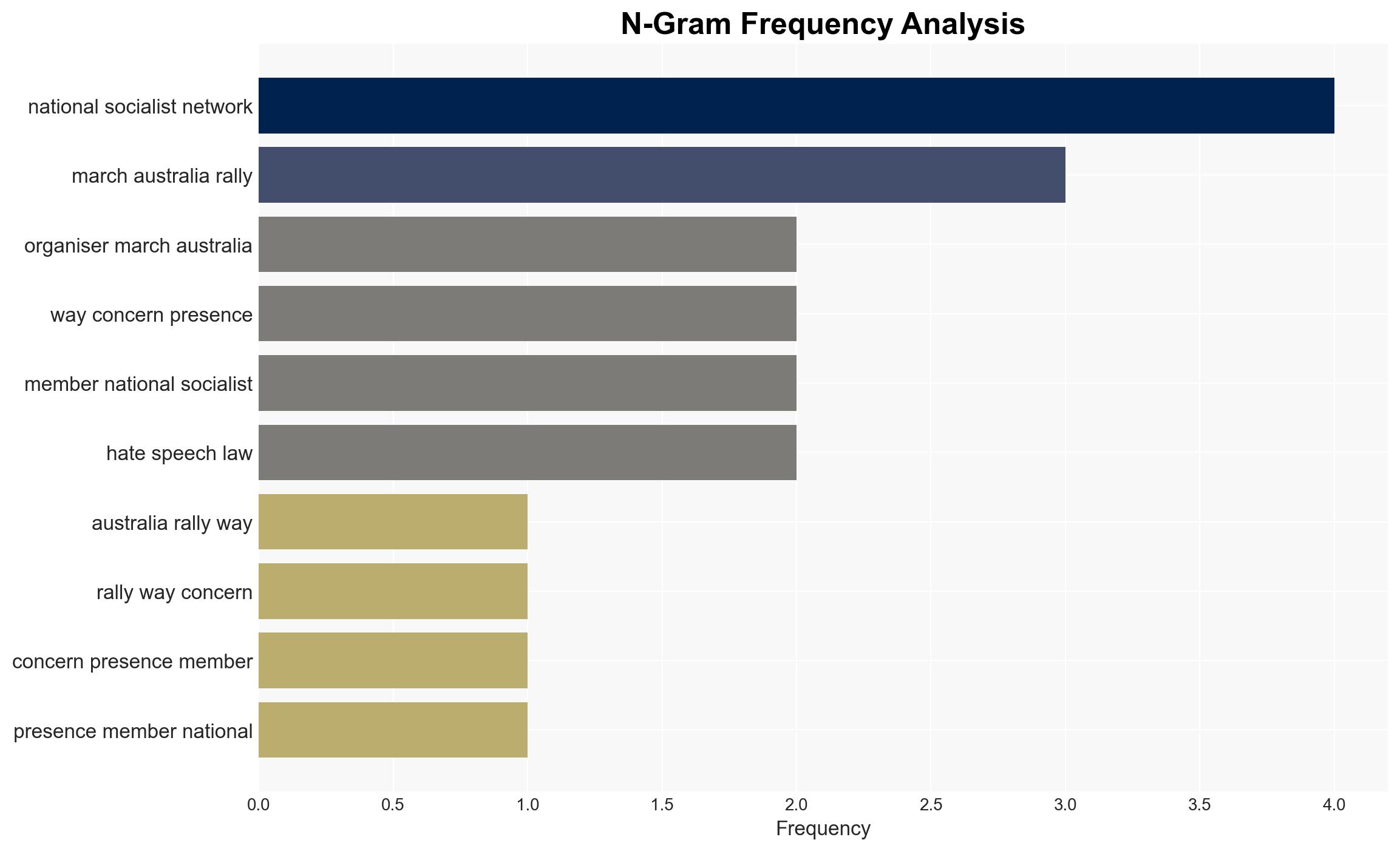 Neo-Nazi leader's words too extreme for many in March for Australia crowd - Image 4