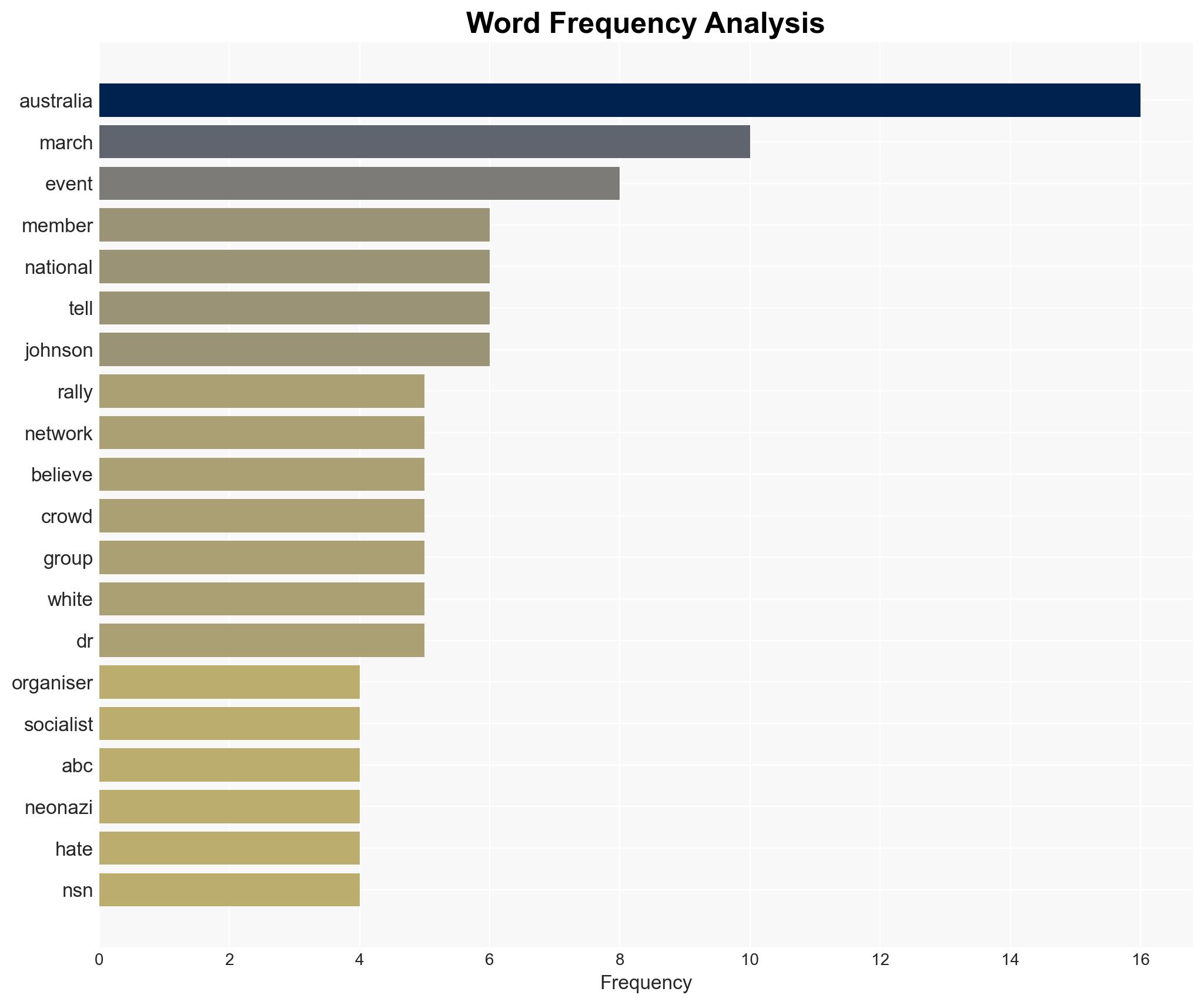 Neo-Nazi leader's words too extreme for many in March for Australia crowd - Image 3