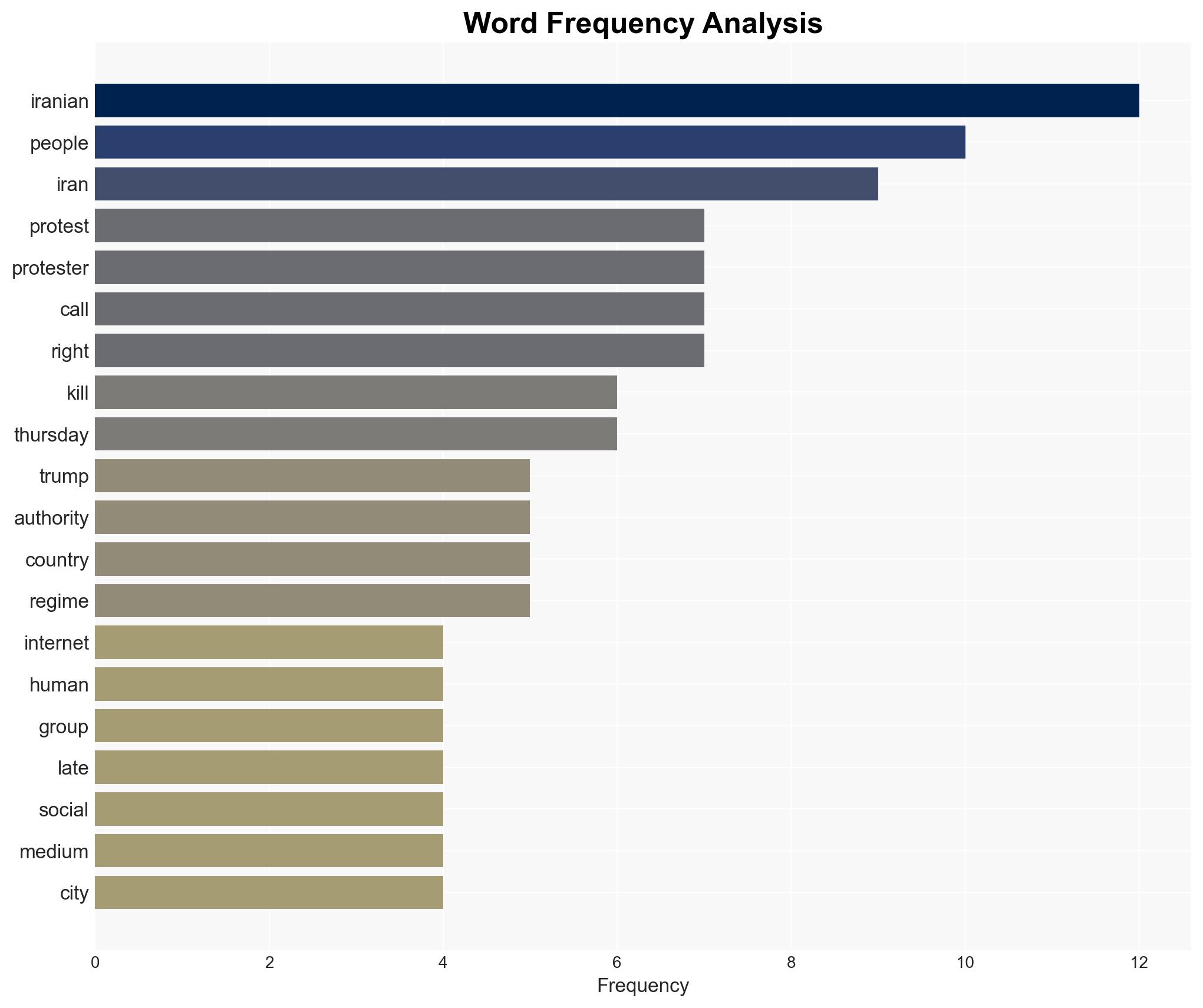 NetBlocks reports internet blackout imposed in Iran amid nationwide protests - Image 3