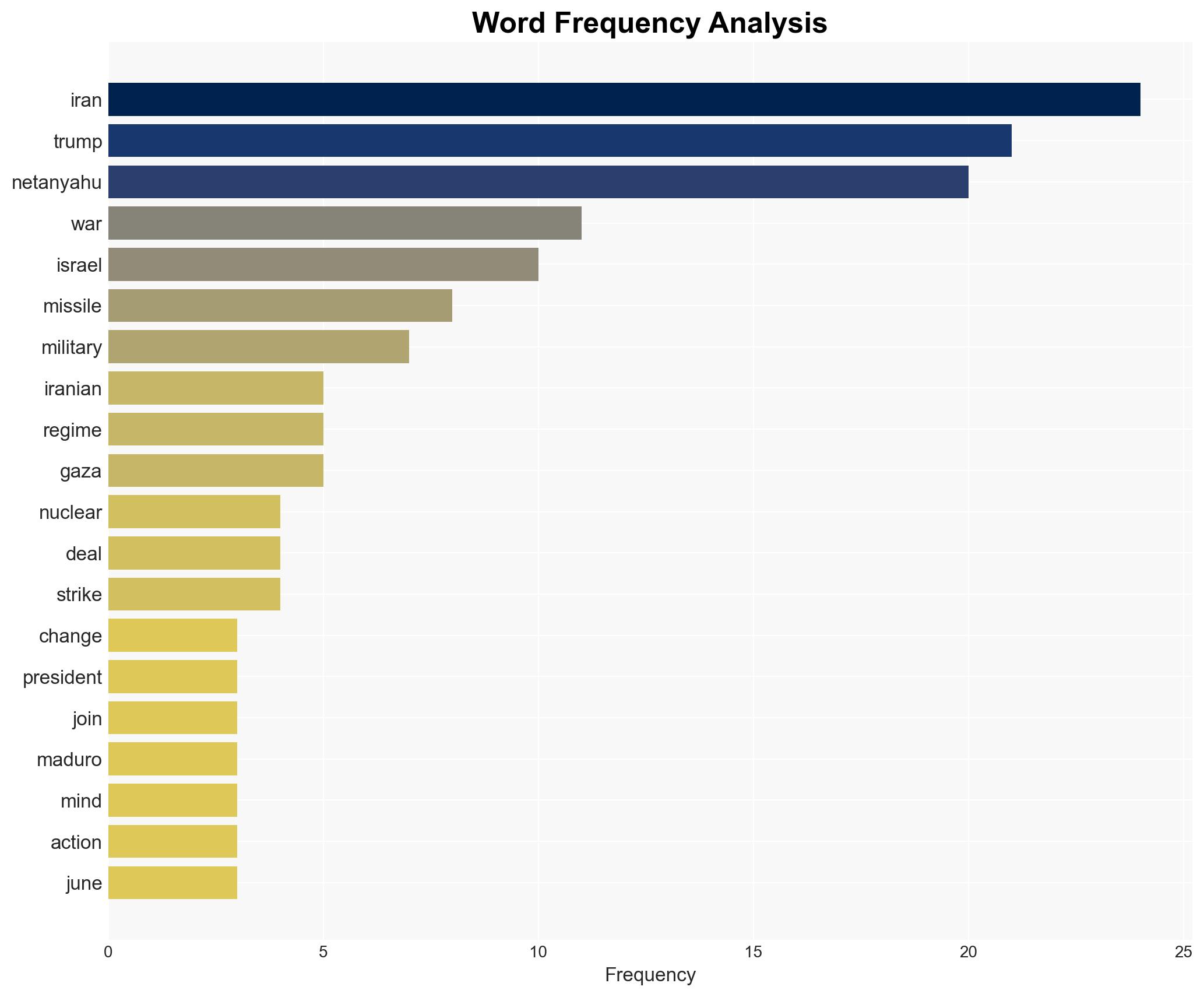 Netanyahu Is Trying to Drag Trump into Changing Another Regime Irans - Image 3