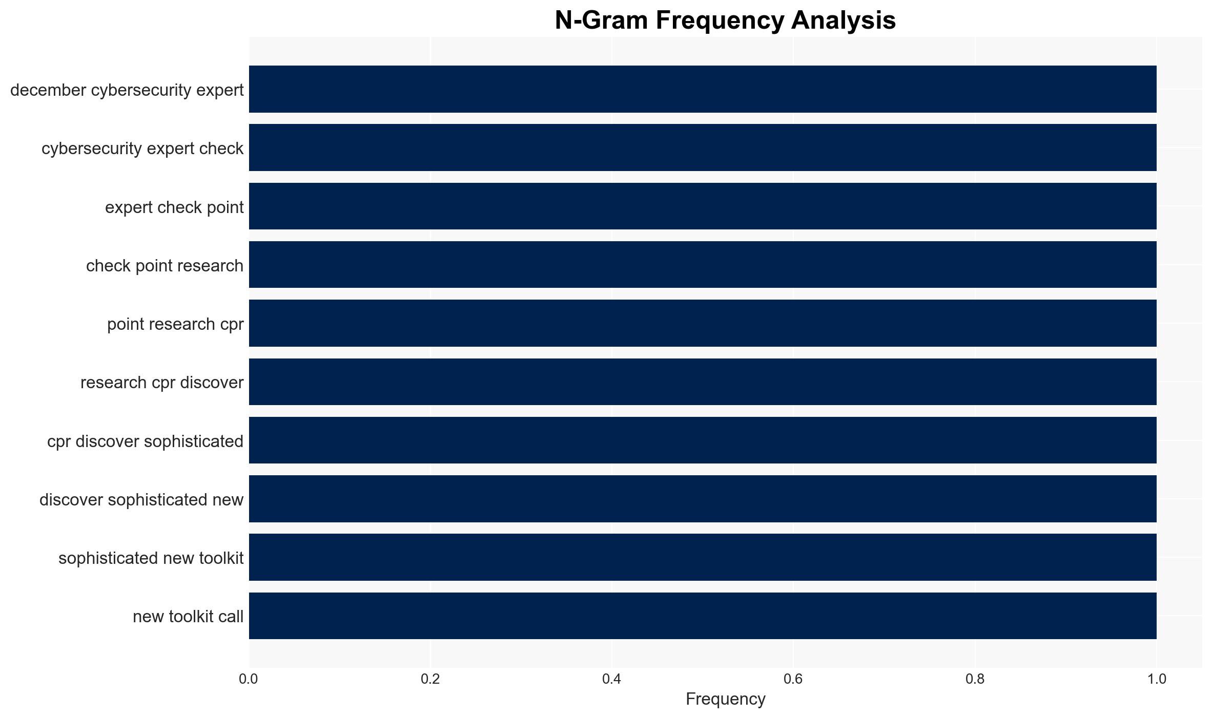 New China Linked VoidLink Linux Malware Targets Major Cloud Providers - Image 4