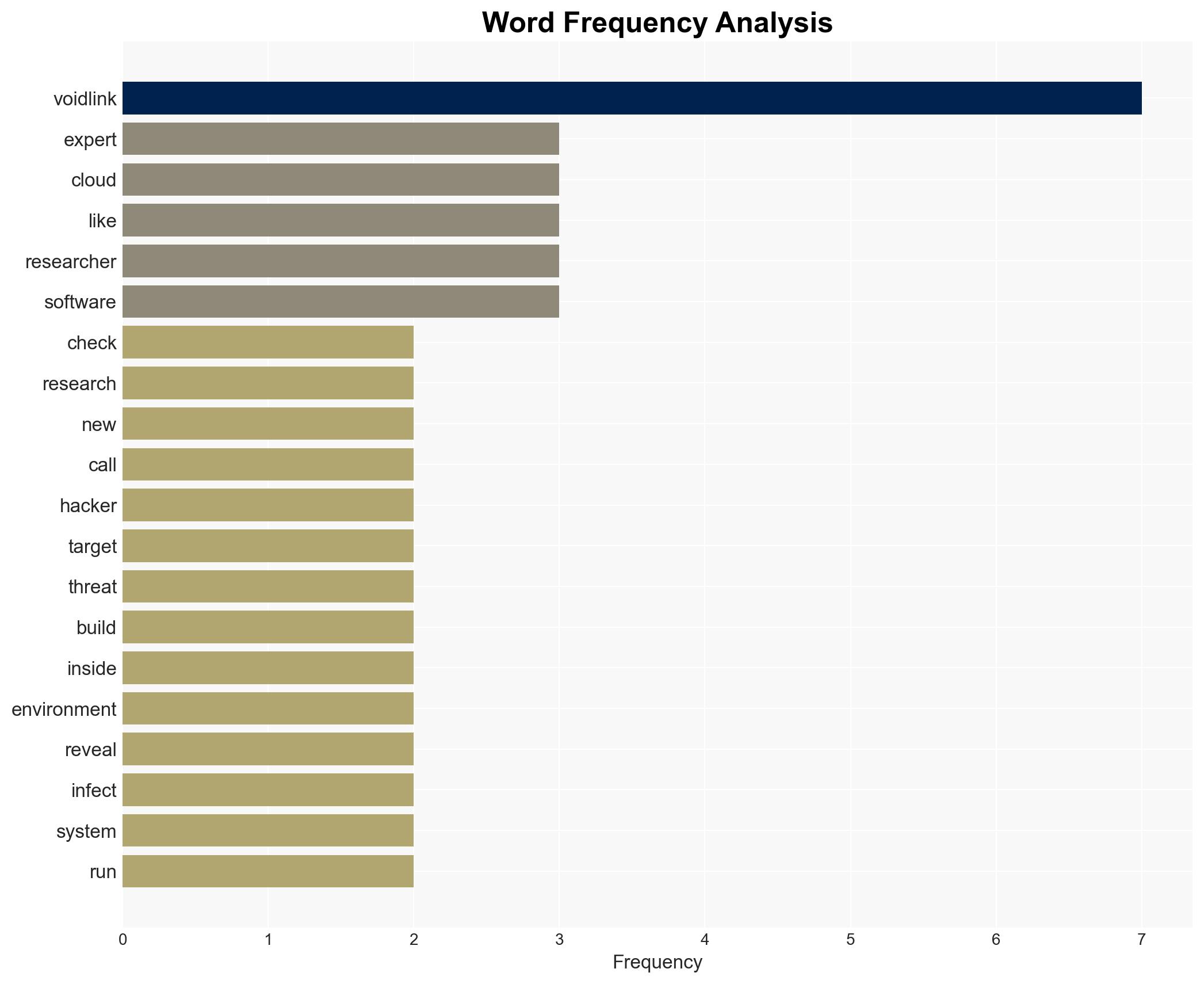 New China Linked VoidLink Linux Malware Targets Major Cloud Providers - Image 3
