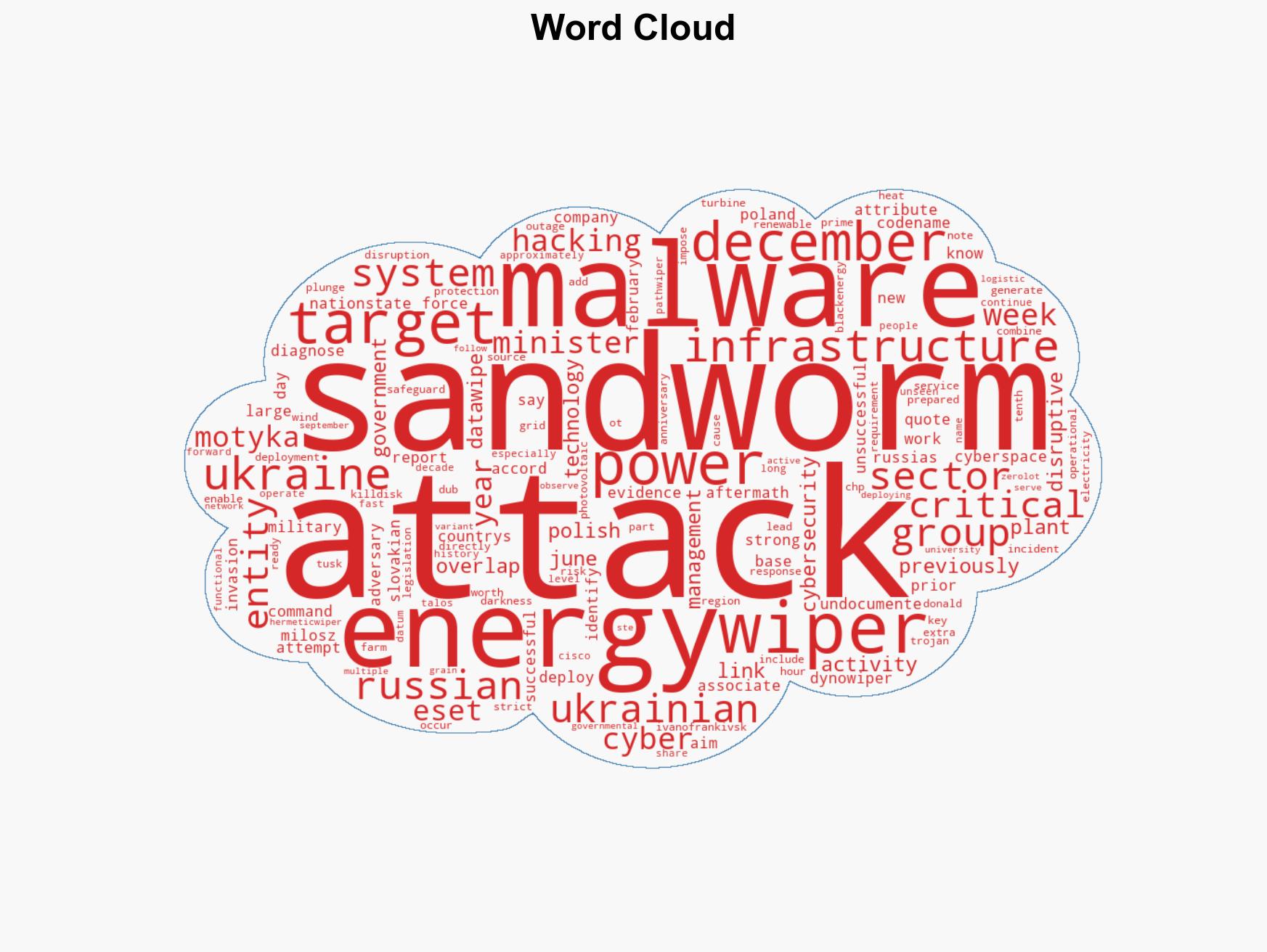 New DynoWiper Malware Used in Attempted Sandworm Attack on Polish Power Sector - Image 1