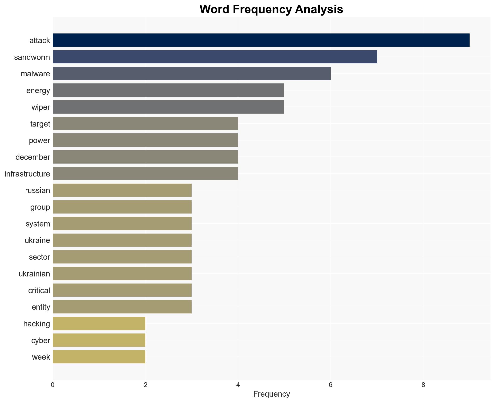 New DynoWiper Malware Used in Attempted Sandworm Attack on Polish Power Sector - Image 3