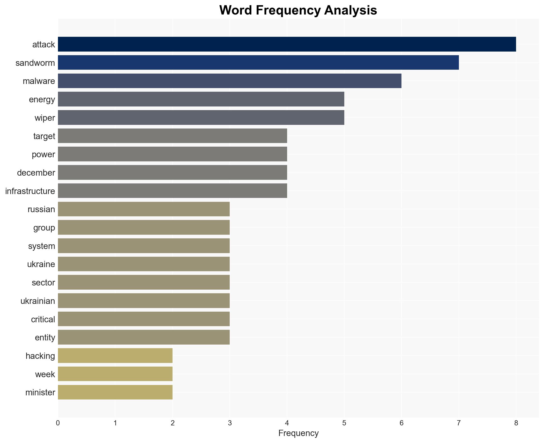 New DynoWiper Malware Used in Attempted Sandworm Attack on Polish Power Sector - Image 3