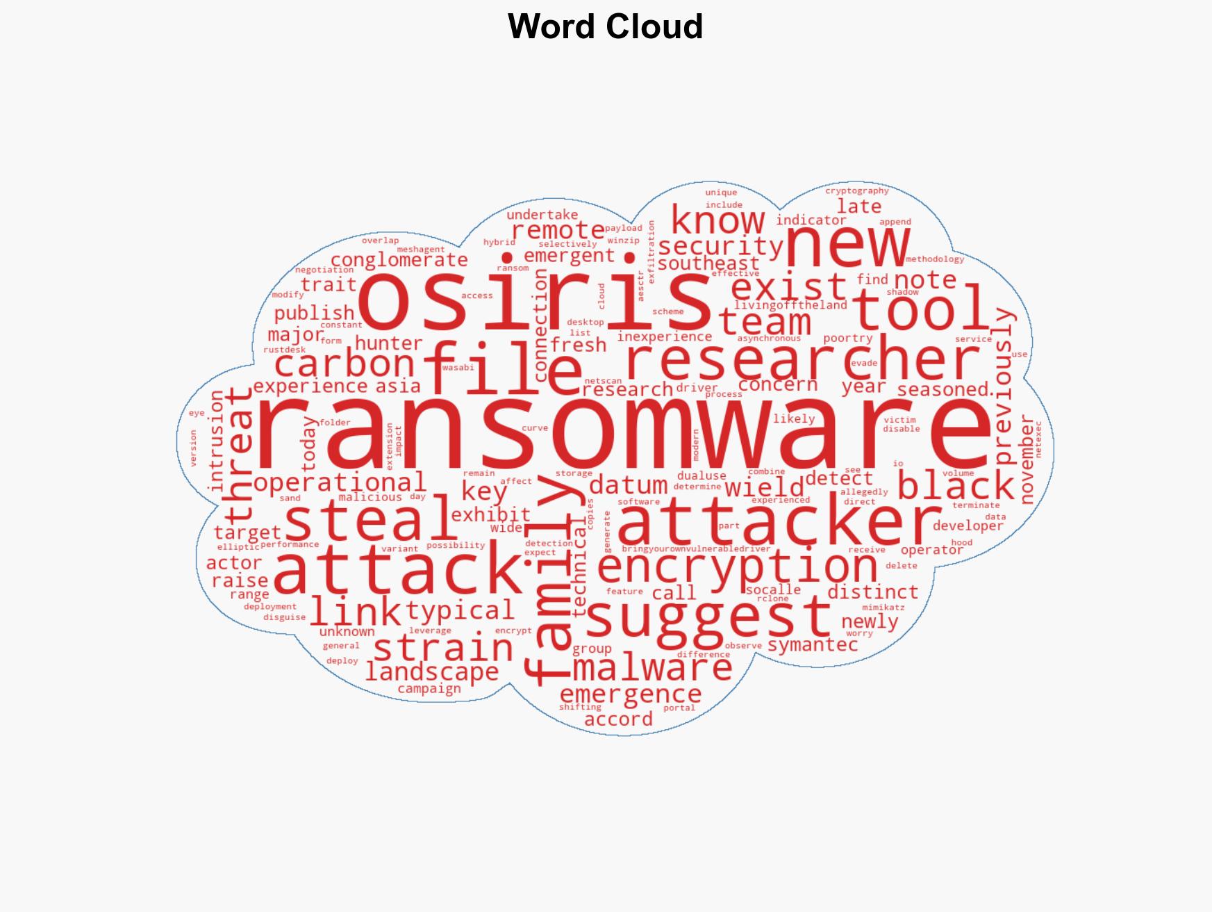 New Osiris ransomware reveals sophisticated tactics and experienced attackers - Image 1