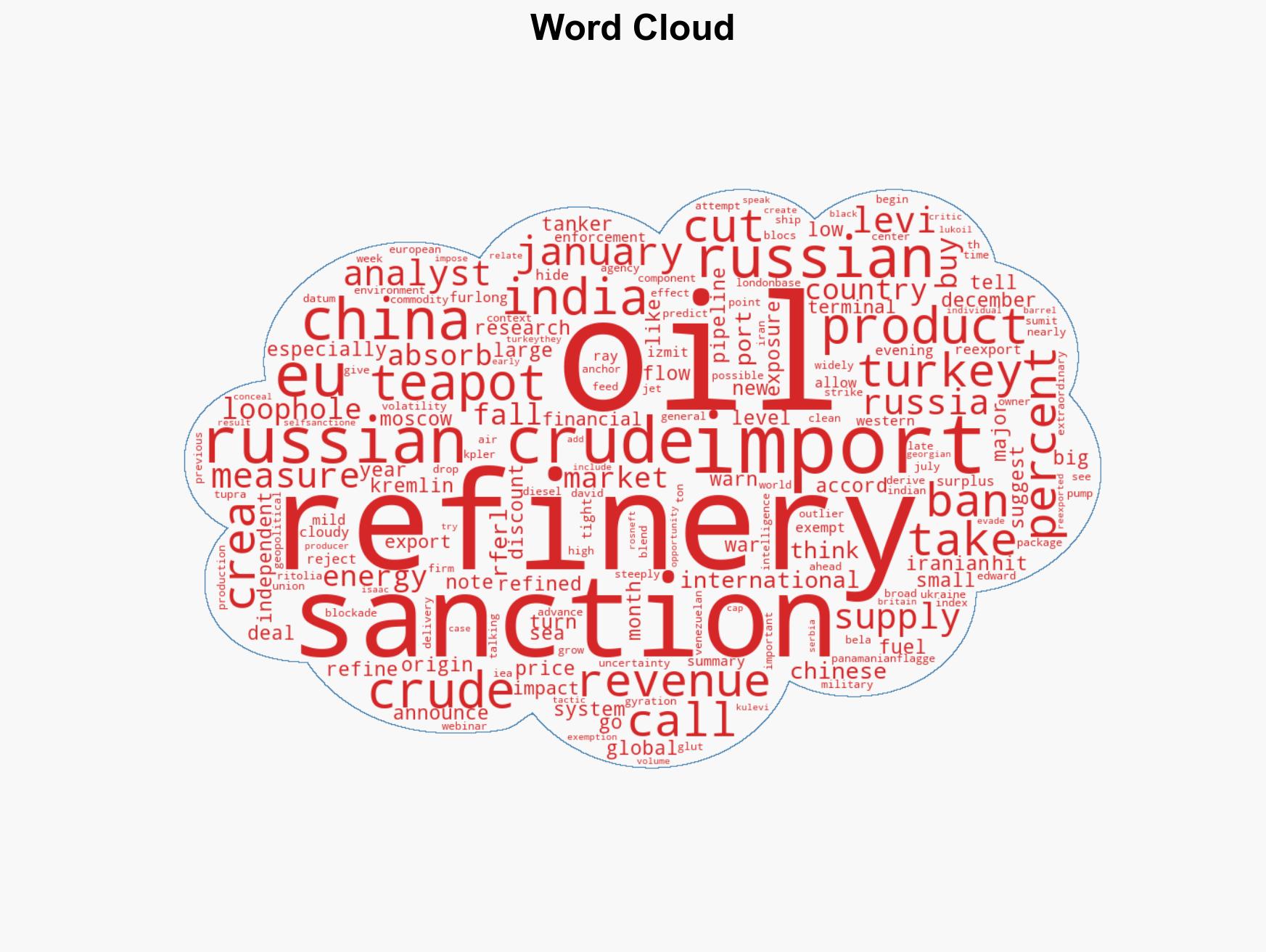 New Sanctions On Russian Oil Hit Indian Turkish Refineries Enter China - Image 1