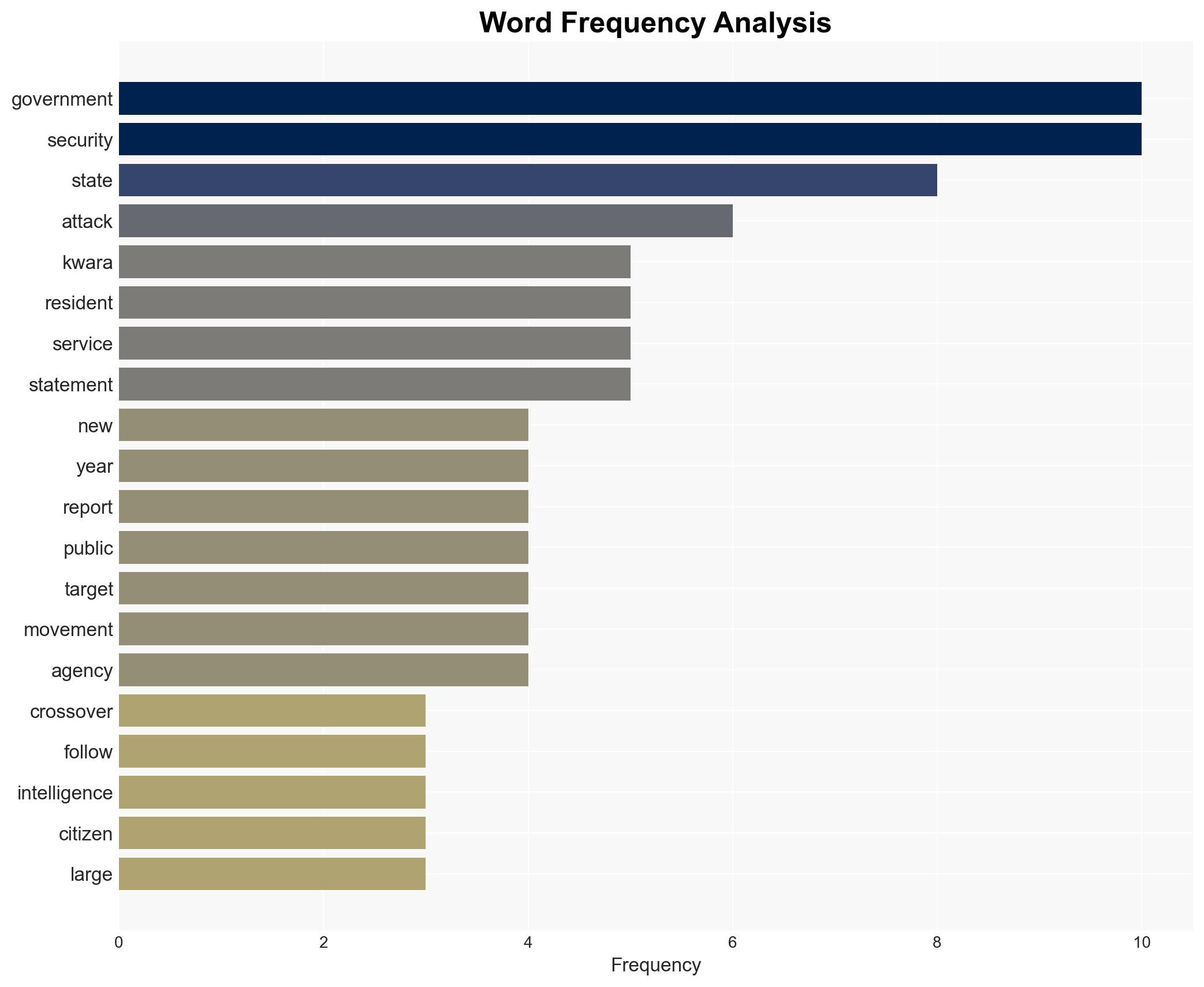 New Year Kwara uncovers attack plan alerts residents - Image 3