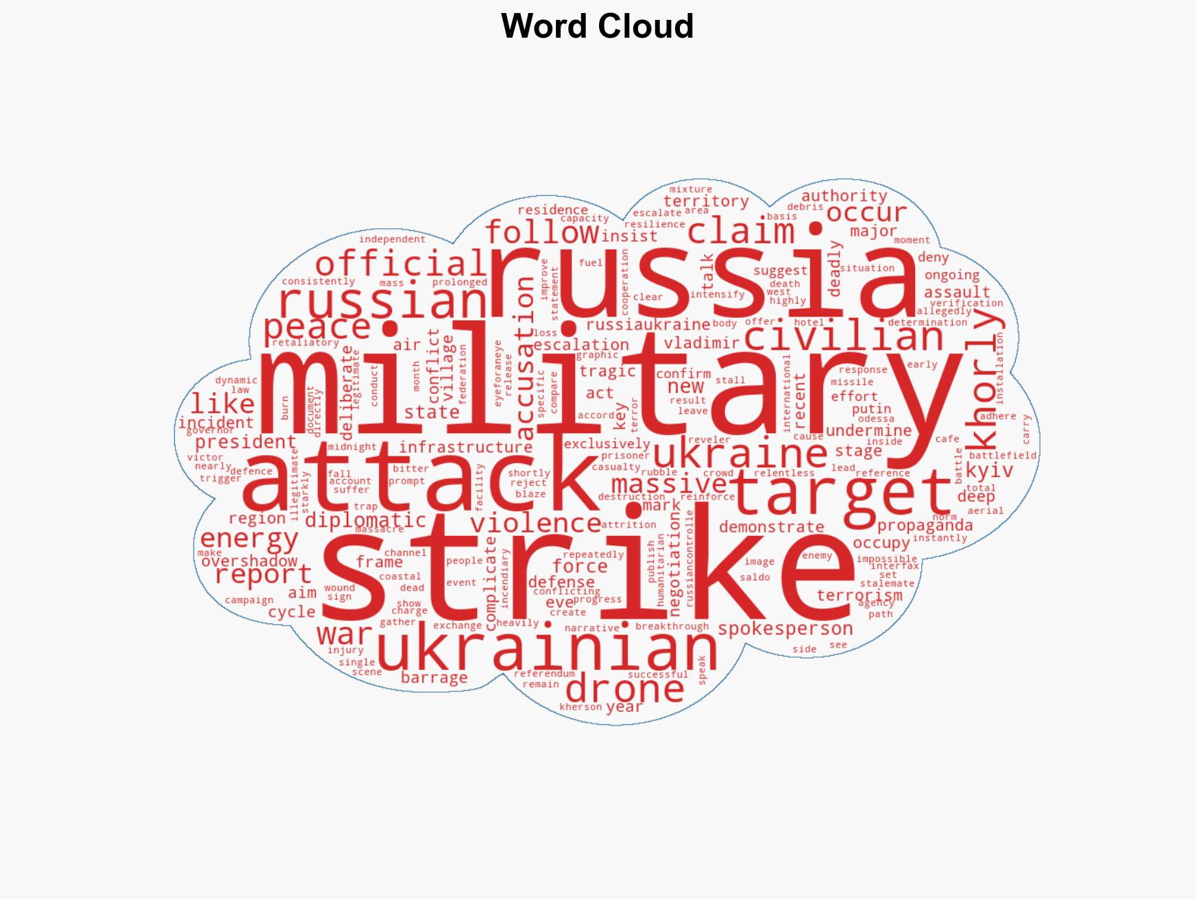New Years Eve MASSACRE Ukraines drone strike in Russian-controlled village kills 24 civilians - Image 1