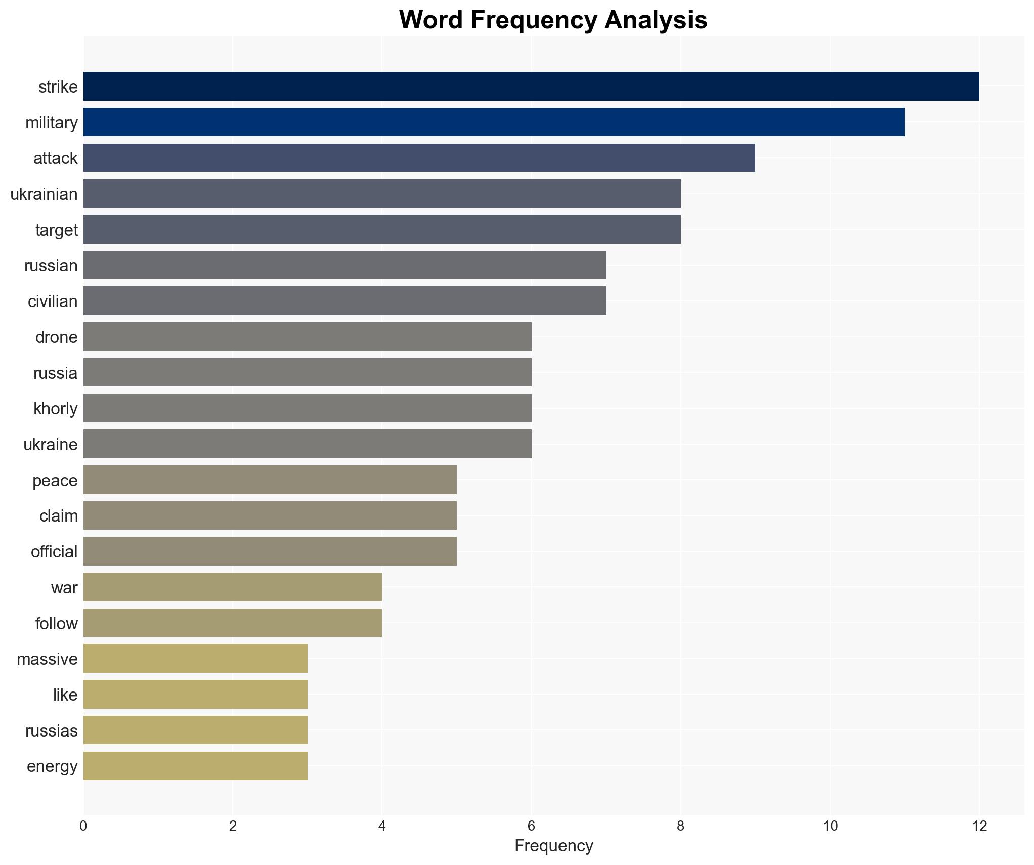 New Years Eve MASSACRE Ukraines drone strike in Russian-controlled village kills 24 civilians - Image 3