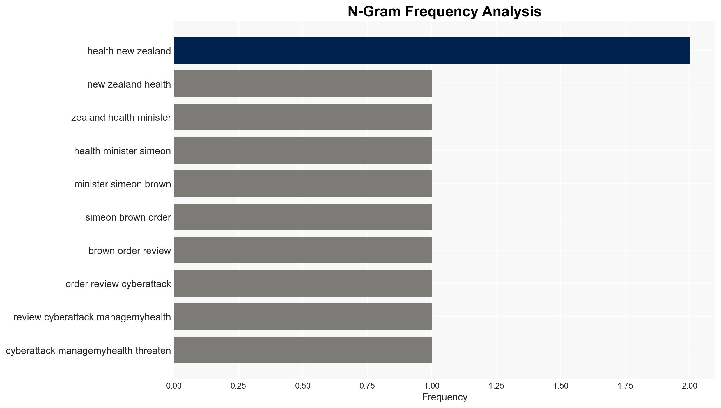 New Zealand orders review into ManageMyHealth cyberattack - Image 4