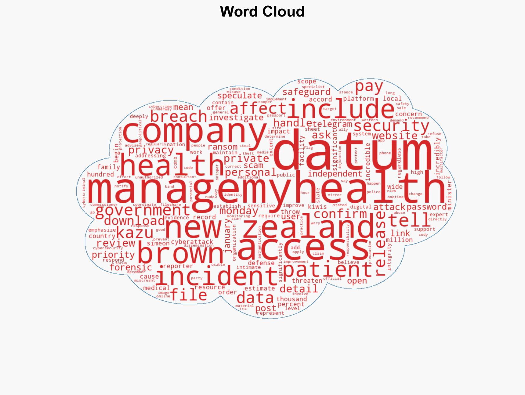 New Zealand orders review into ManageMyHealth cyberattack - Image 1