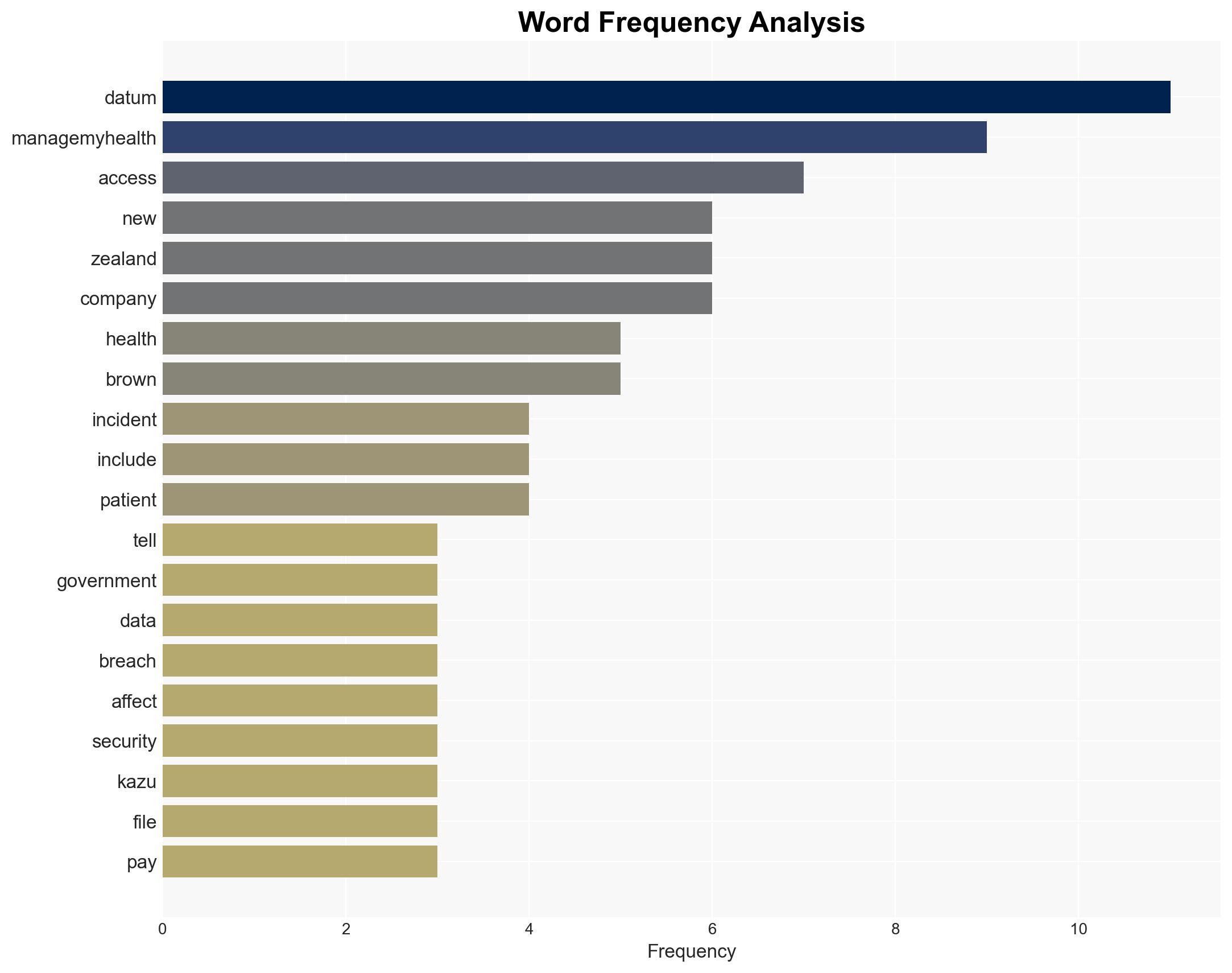 New Zealand orders review into ManageMyHealth cyberattack - Image 3