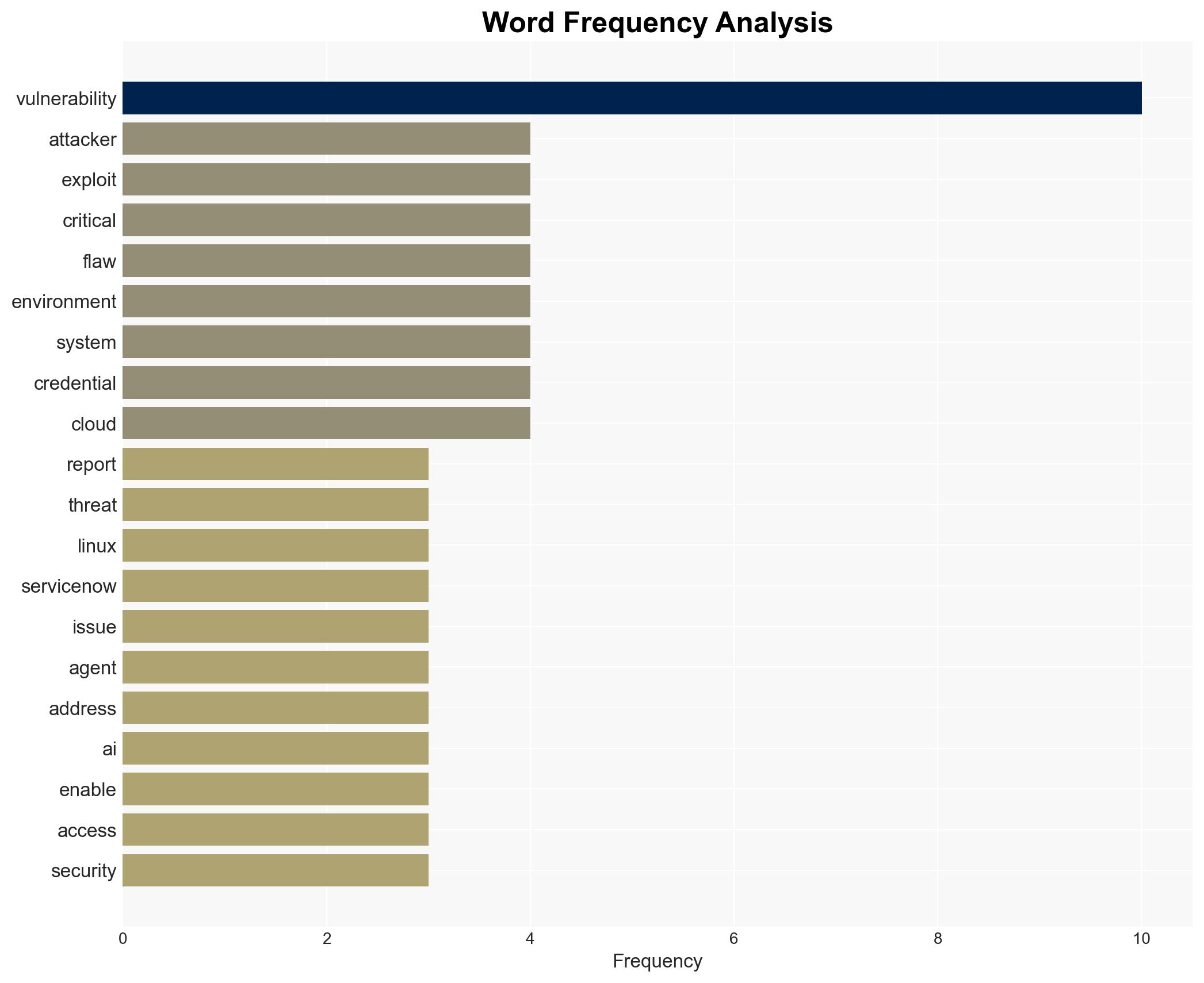News brief Security flaws put thousands of systems at risk - Image 3