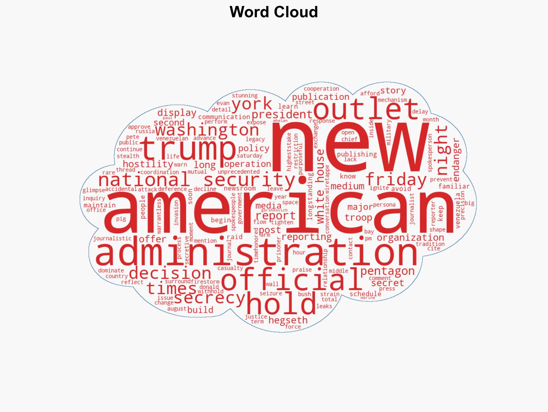 News orgs held off on reporting raid - Image 1