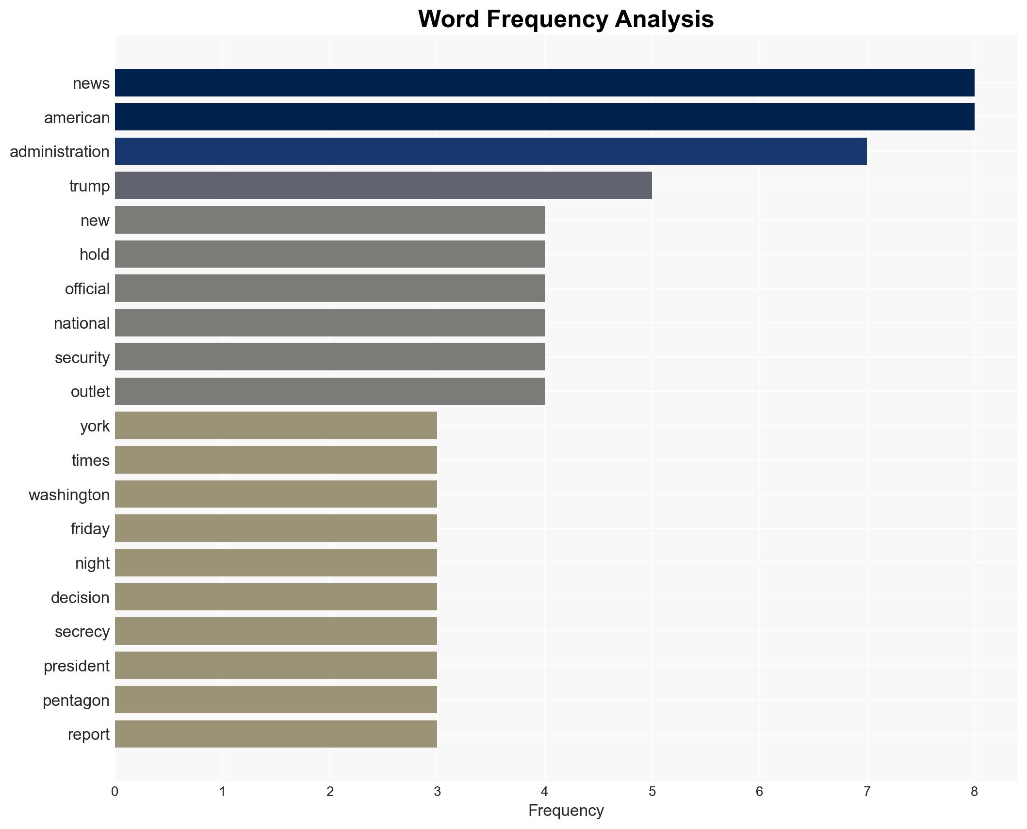 News orgs held off on reporting raid - Image 3
