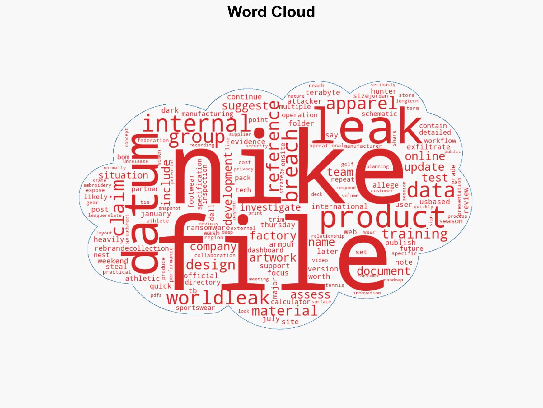Nike Data Breach Claims Surface as WorldLeaks Leaks 14TB of Files Online - Image 1