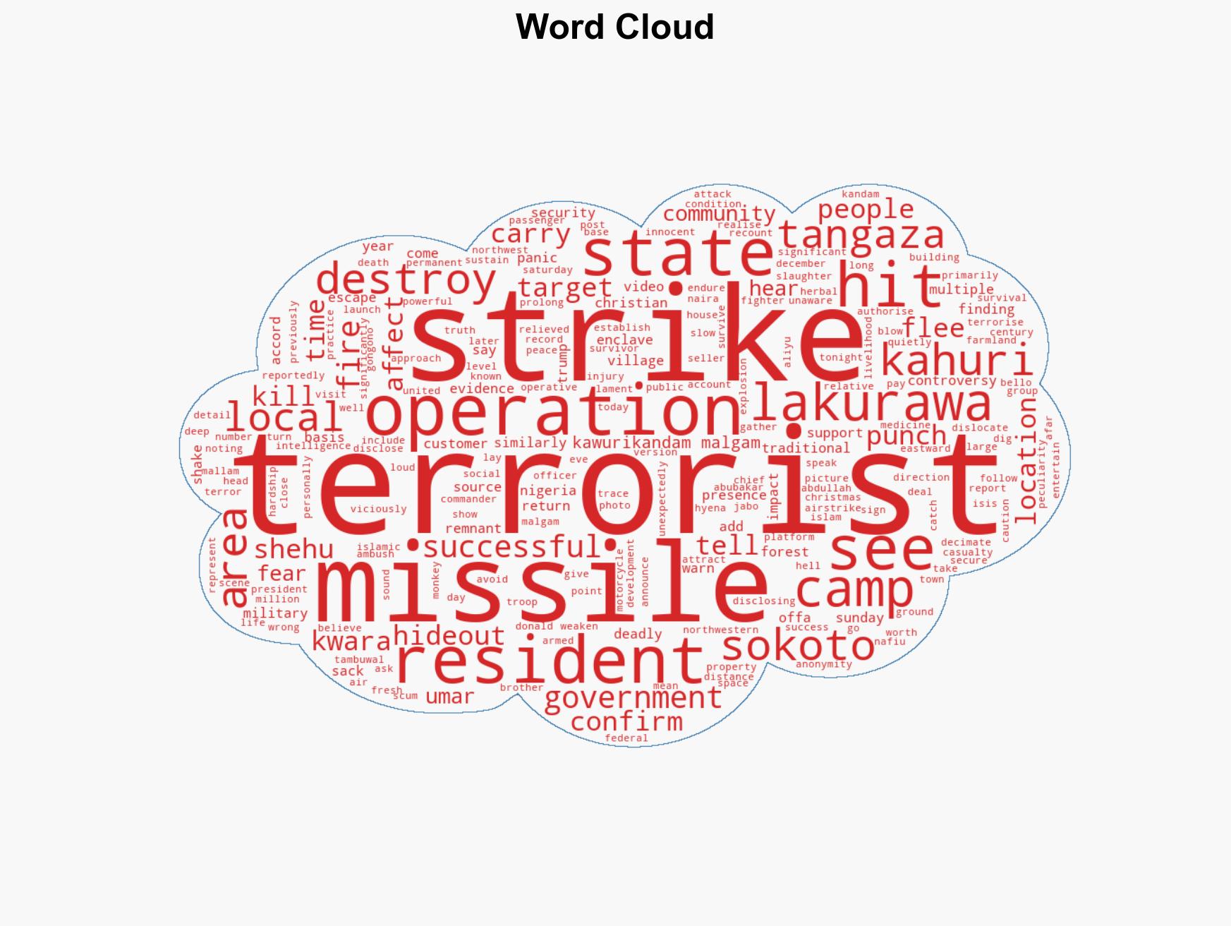 No sign of life in Lakurawa camps after US strikes Sokoto residents - Image 1