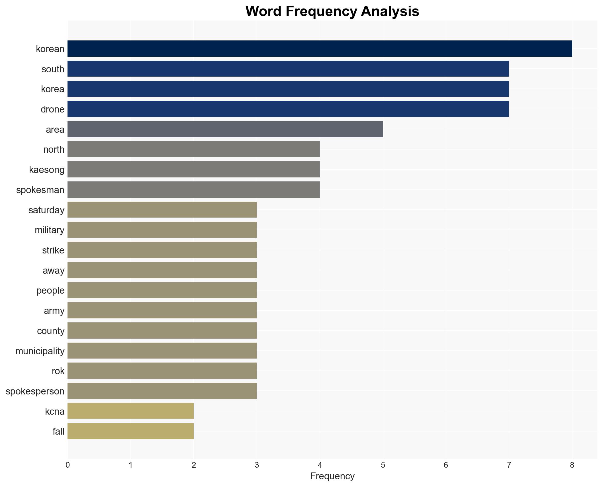 North Korea Shoots Down ROK Surveillance Drone After 8km Incursion Reports - Image 3