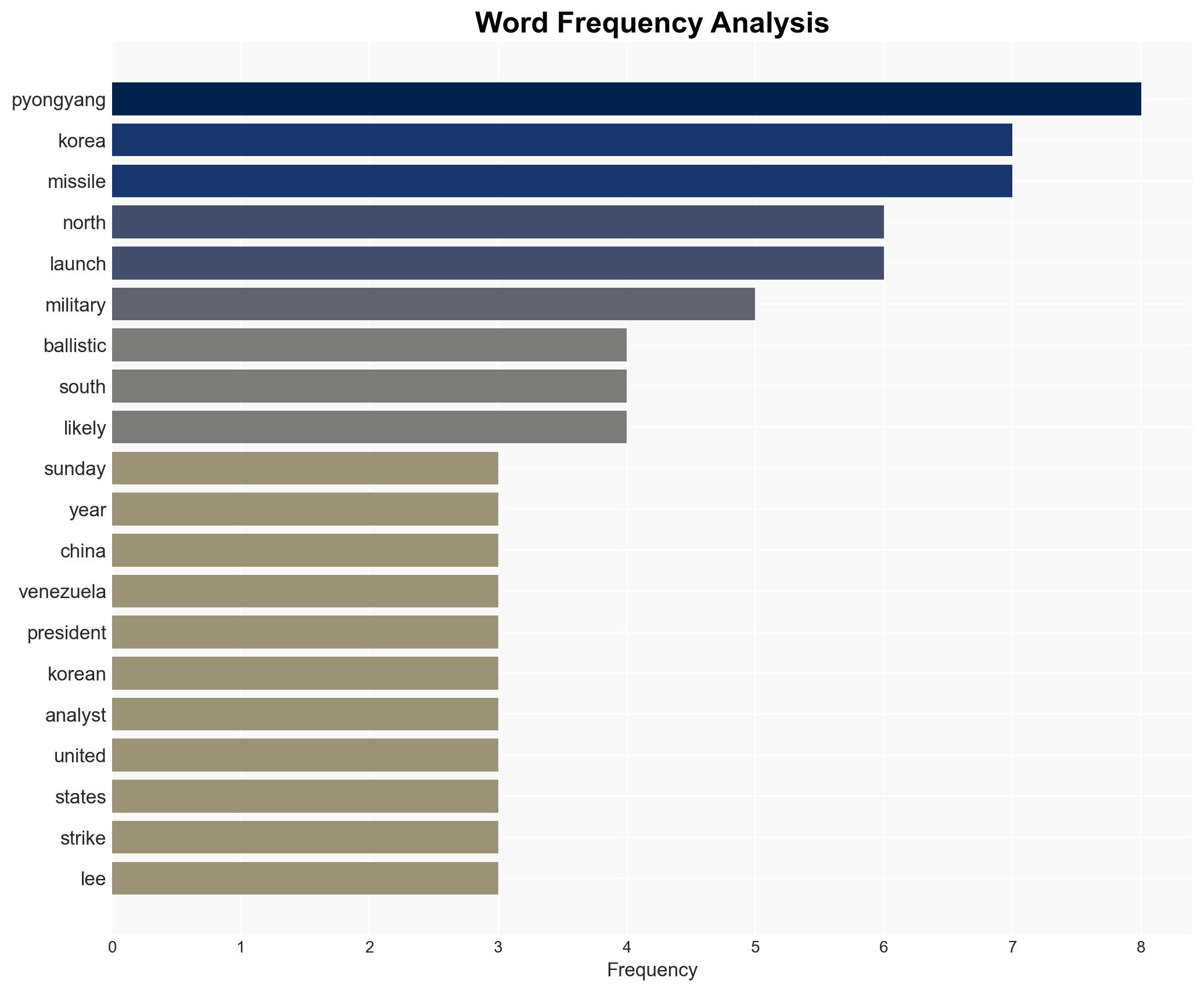 North Korea fires ballistic missiles off its east coast - Image 3