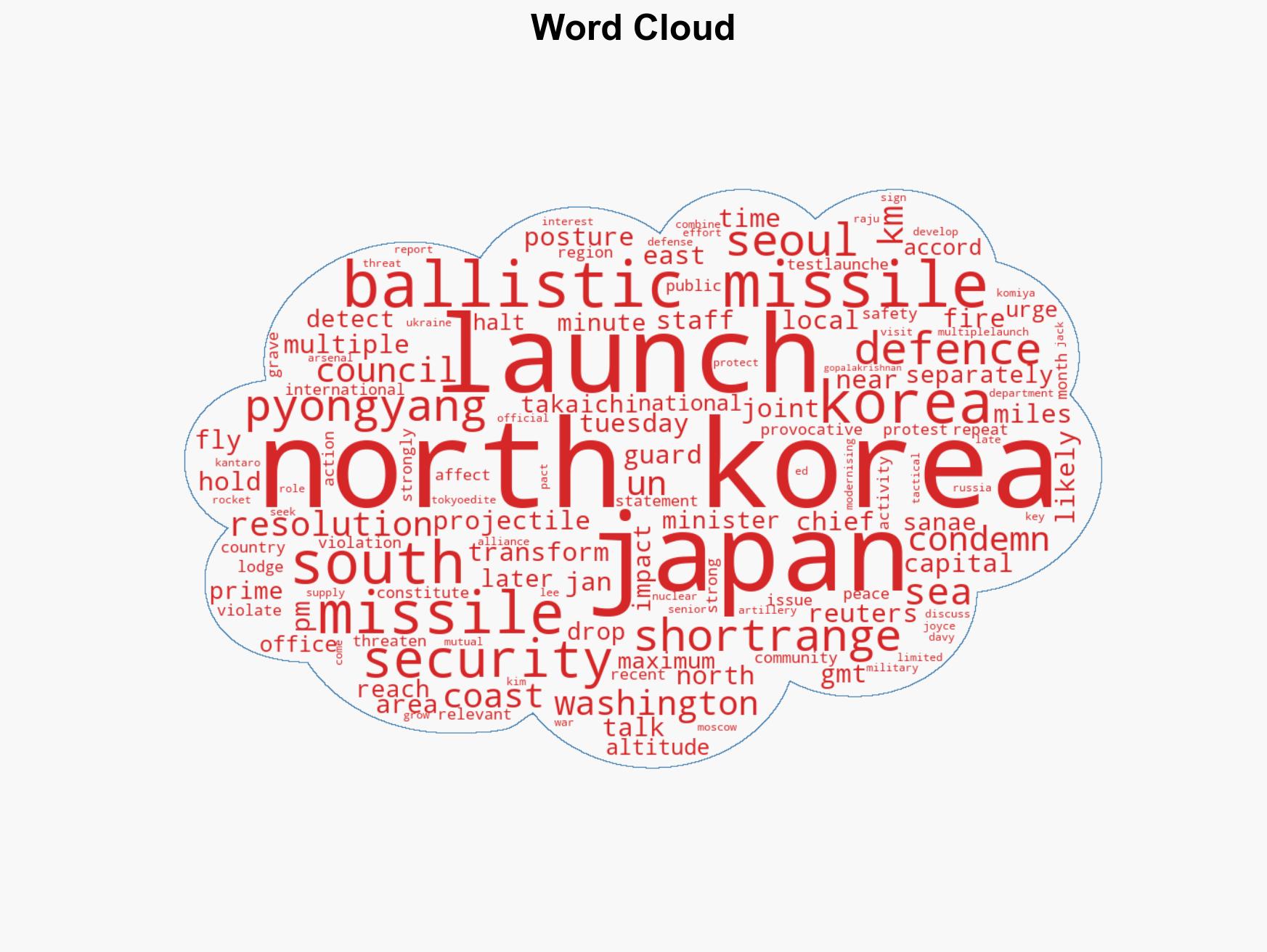 North Korea fires missiles into sea amid talks on US military role - Image 1
