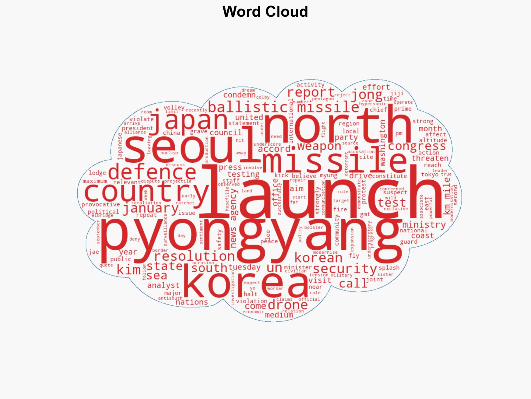 North Korea fires suspected ballistic missiles into sea S Korea Japan say - Image 1