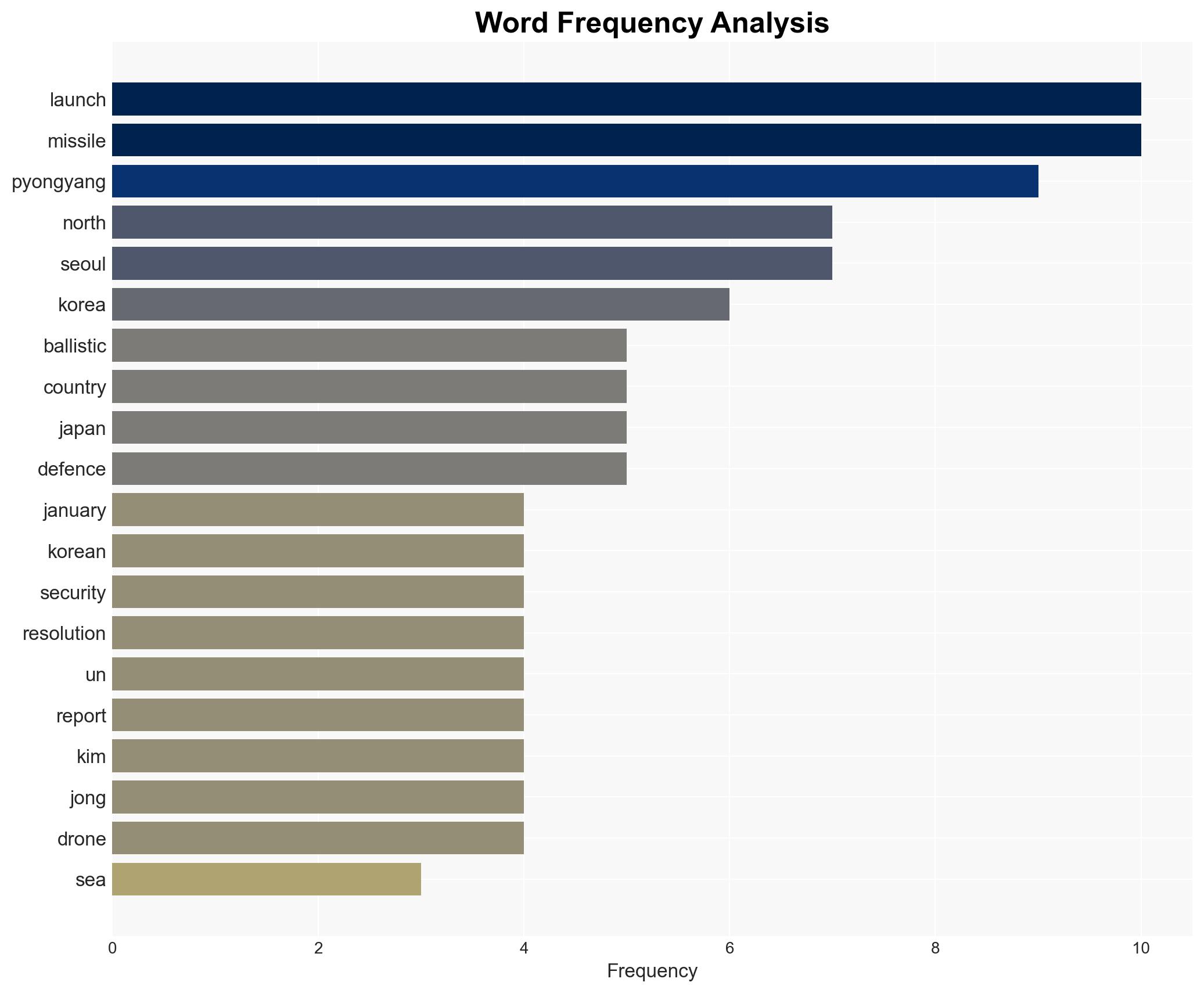 North Korea fires suspected ballistic missiles into sea S Korea Japan say - Image 3