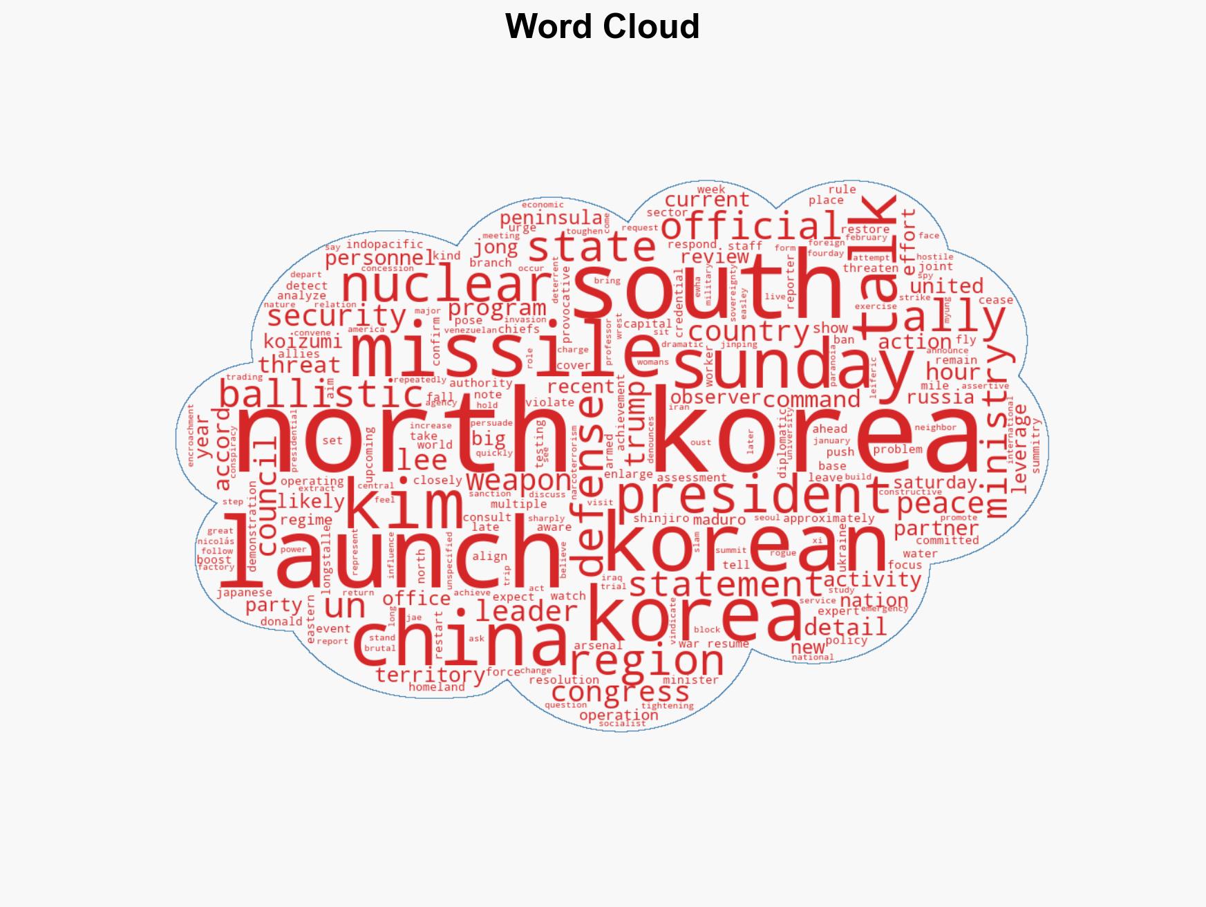 North Korea launches ballistic missiles before South Korean leader visits China - Image 1