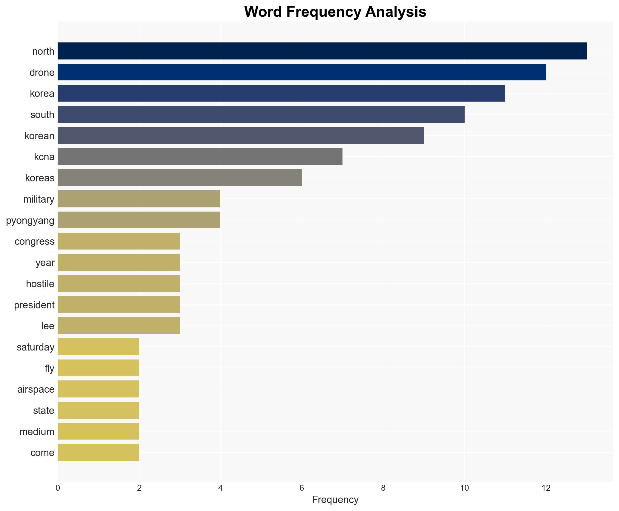 North Korea says another South Korean drone entered its airspace - Image 3