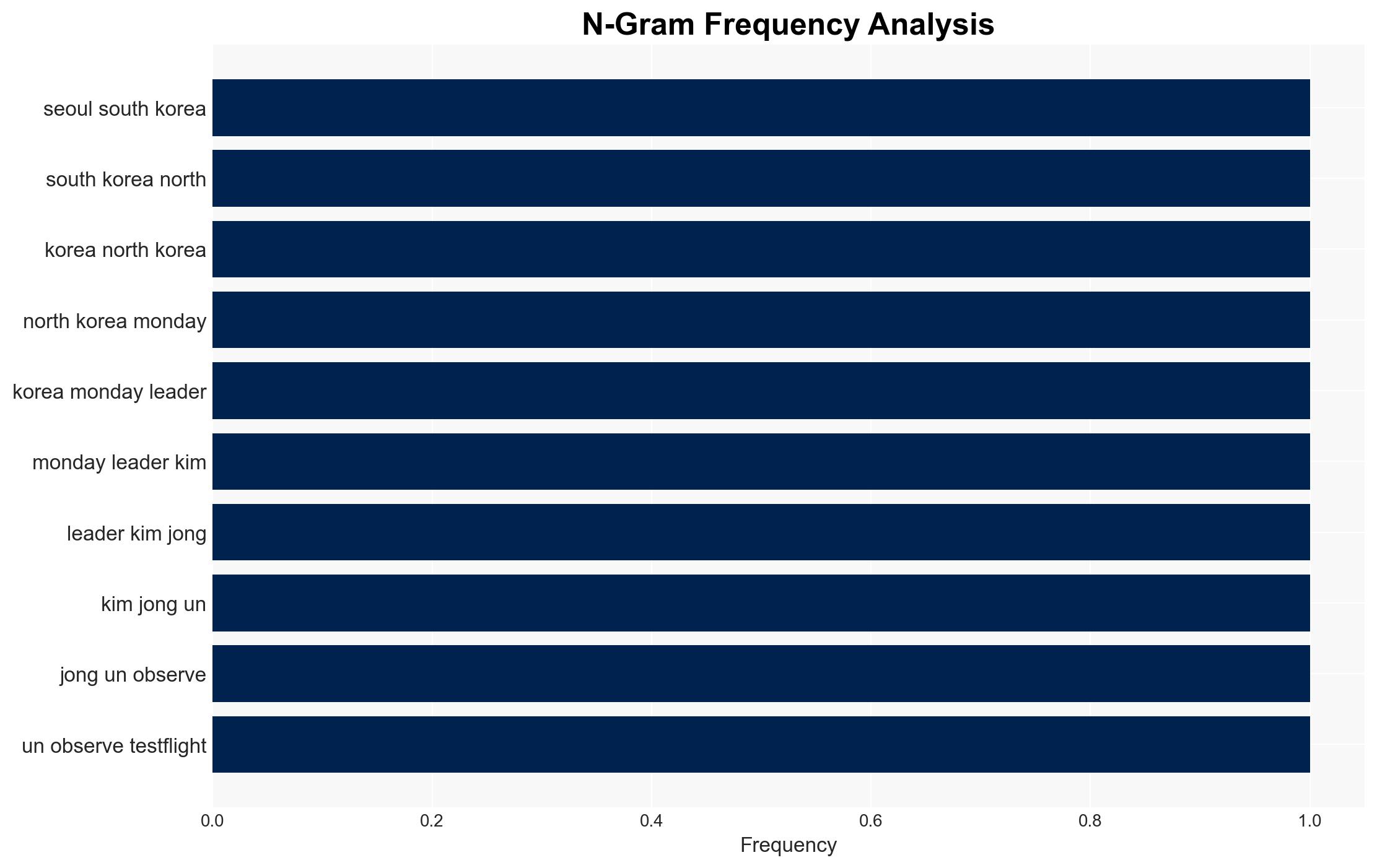 North Korea says latest missile tests involve hypersonic weapons system - Image 4