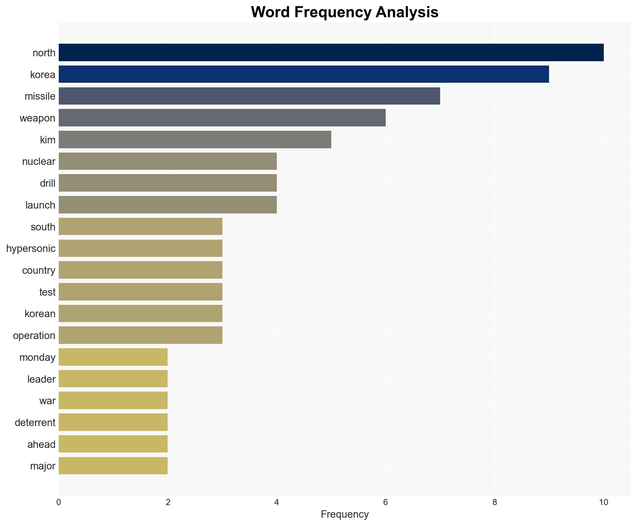 North Korea says latest missile tests involve hypersonic weapons system - Image 3