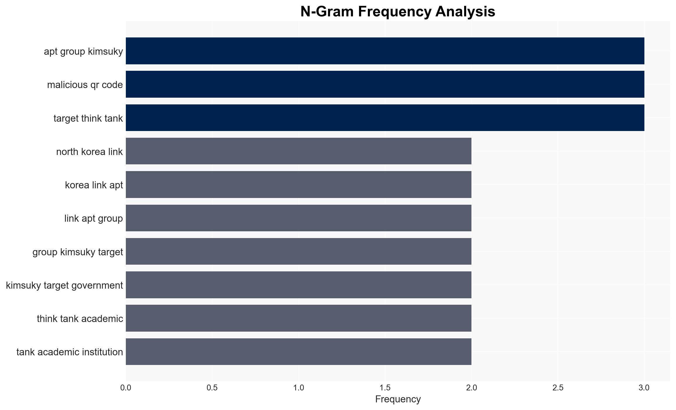 North Korealinked APT Kimsuky behind quishing attacks FBI warns - Image 4