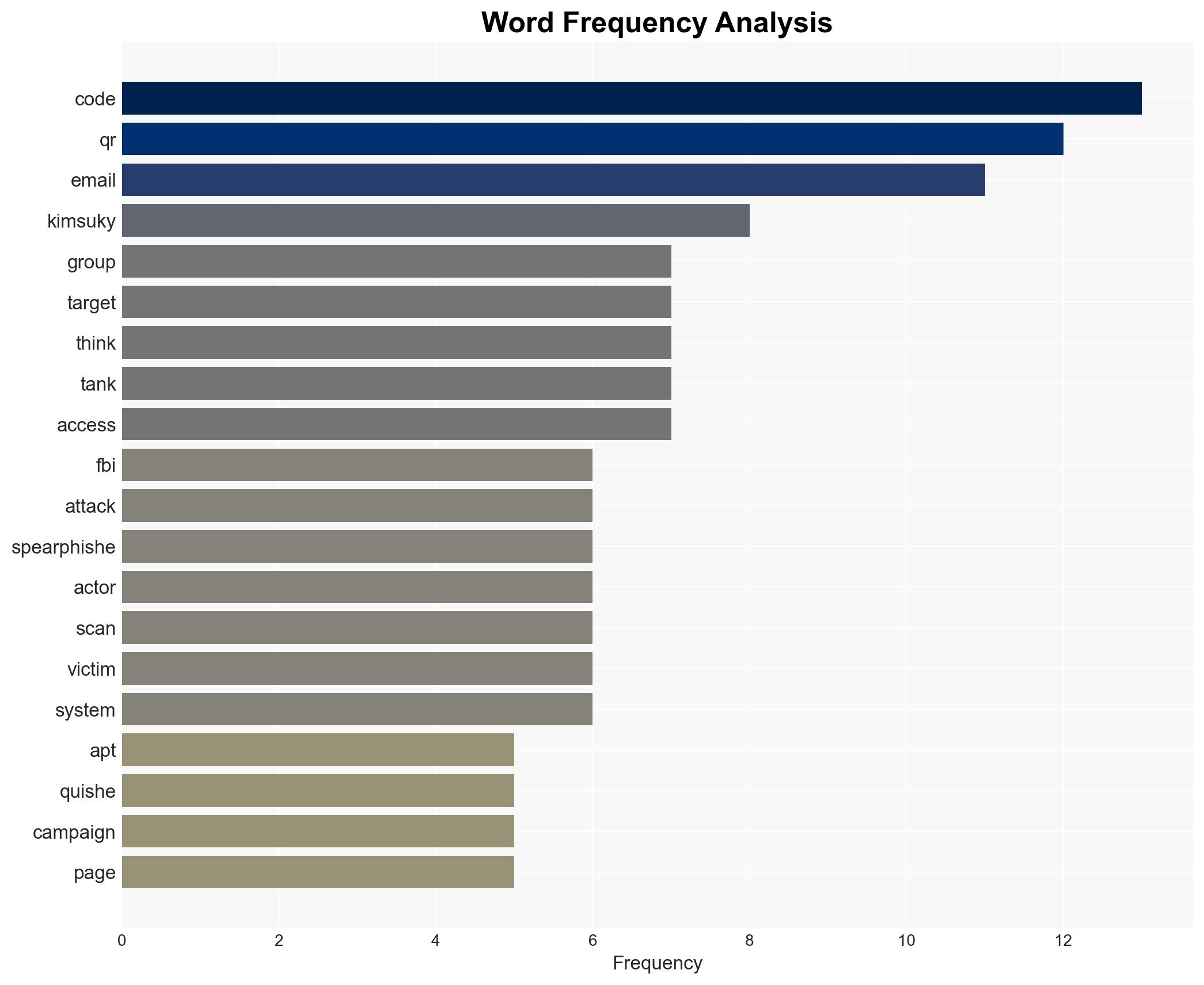 North Korealinked APT Kimsuky behind quishing attacks FBI warns - Image 3