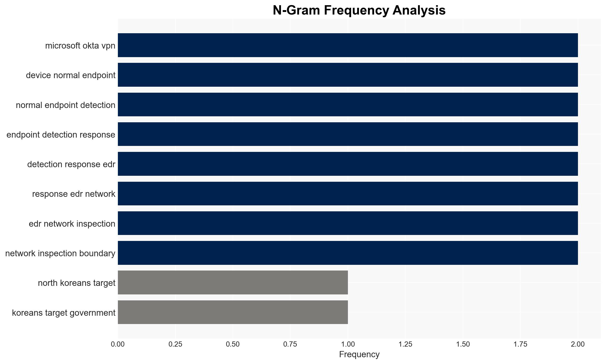 North Korean hackers using malicious QR codes in spear phishing FBI warns - Image 4
