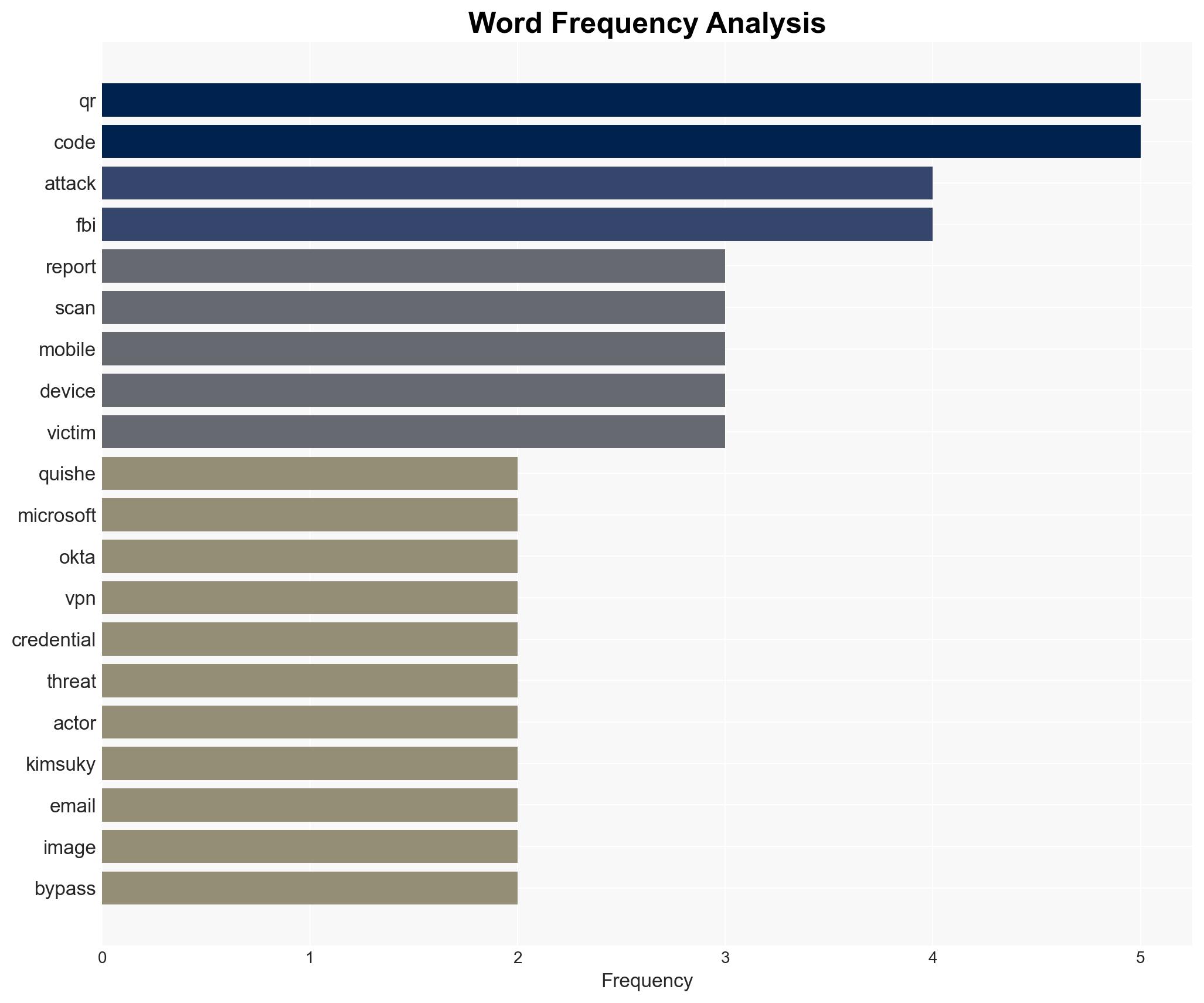 North Korean hackers using malicious QR codes in spear phishing FBI warns - Image 3