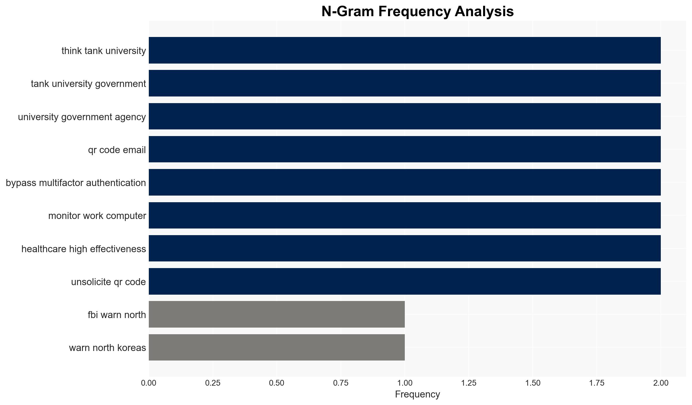 North Korean hackers weaponize QR codes in sophisticated espionage campaign - Image 4