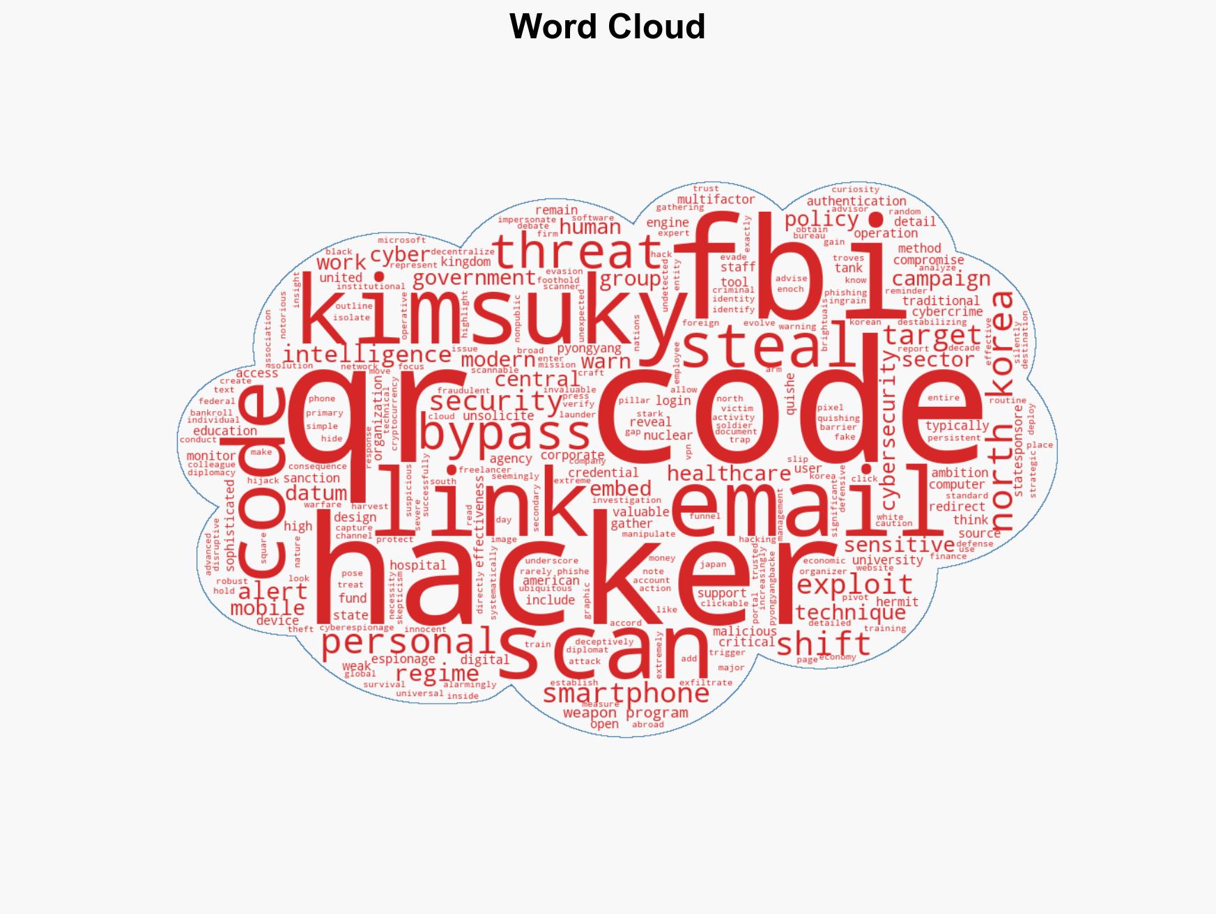 North Korean hackers weaponize QR codes in sophisticated espionage campaign - Image 1