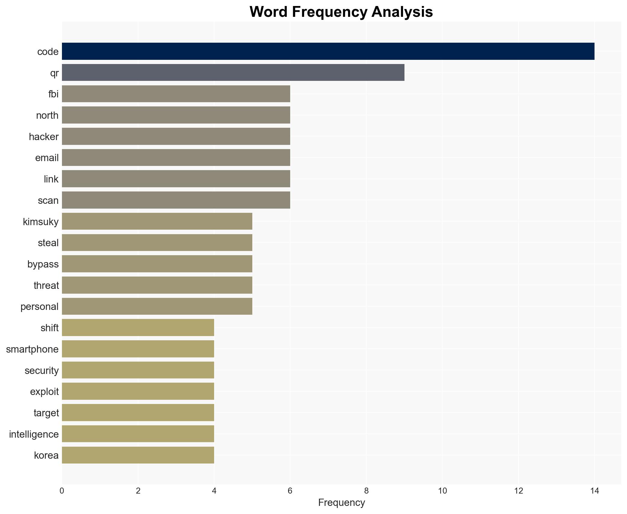 North Korean hackers weaponize QR codes in sophisticated espionage campaign - Image 3