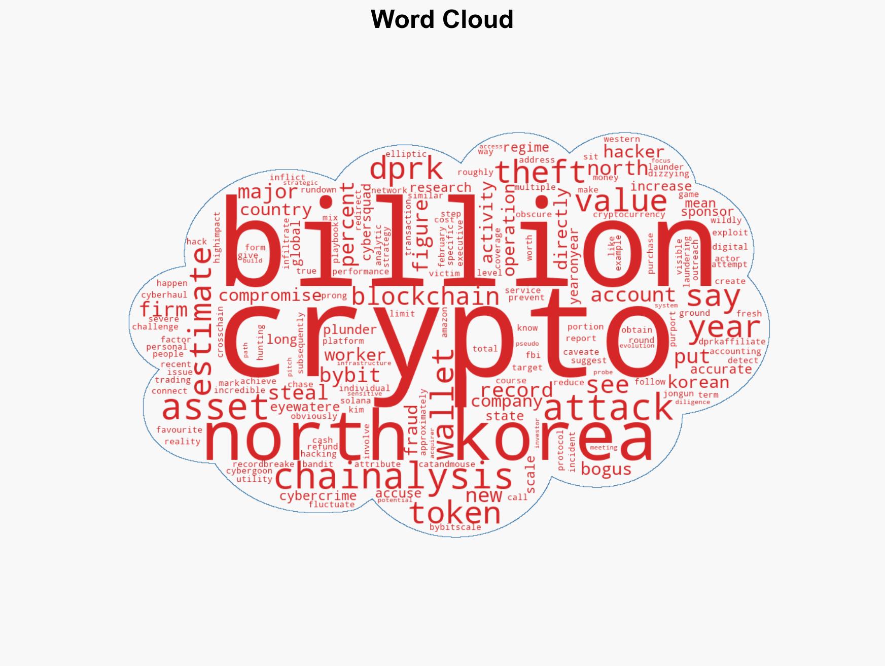 North Korea's crypto thieving went into overdrive in 2025 with one firm estimating it's responsible for roughly 60 of the 34 billion stolen in total - Image 1